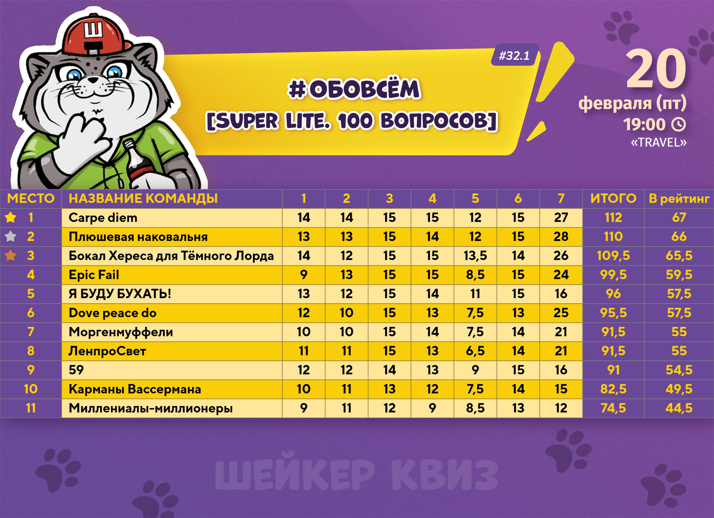 Превью к фотоальбому Все фото