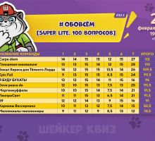 Превью к фотоальбому ОБОВСЁМ [SUPER LITE. 100 ВОПРОСОВ] #32.1 (20.02.2026) 19:00 Travel