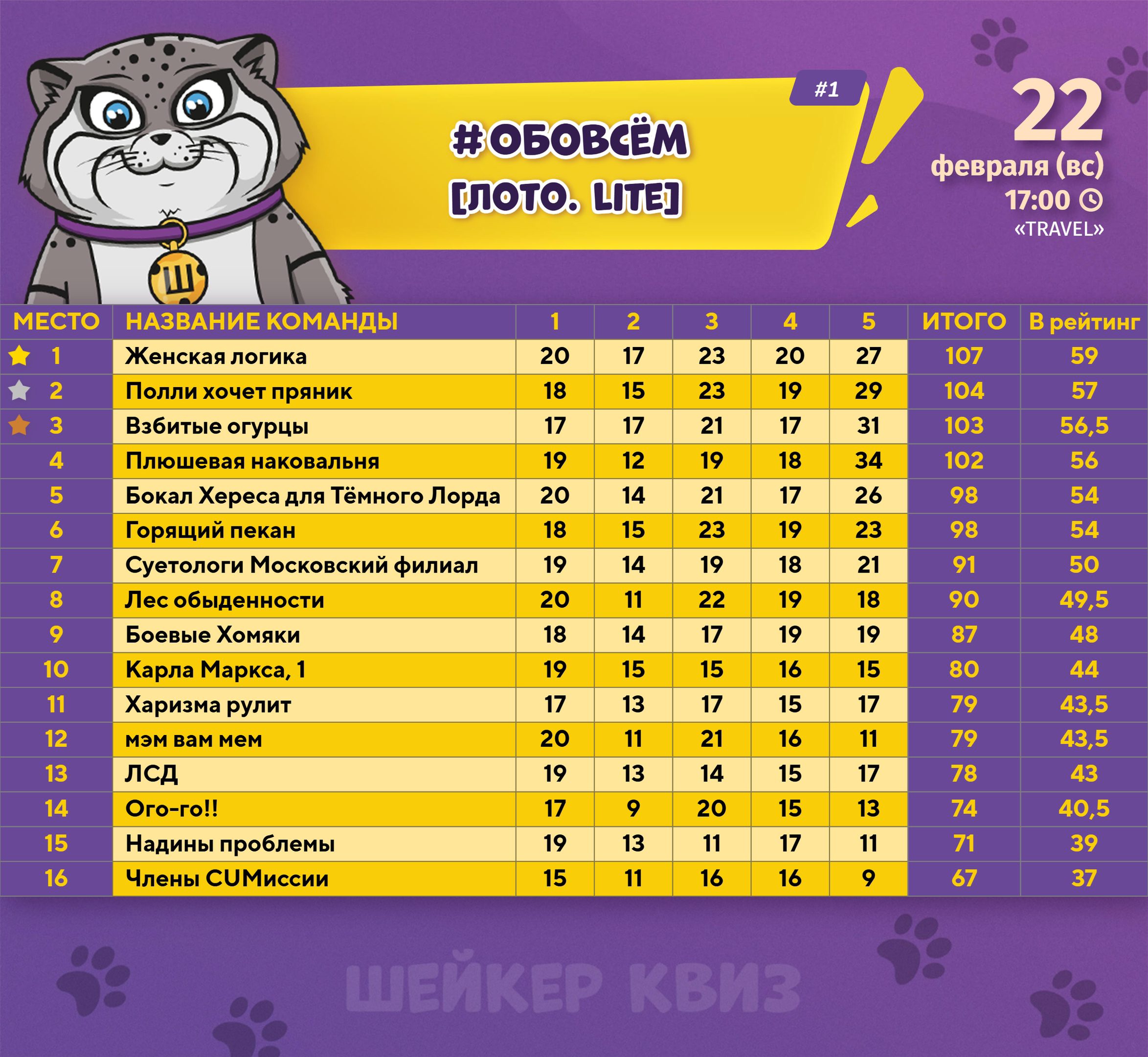 Превью к фотоальбому Все фото