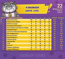 Превью к фотоальбому ОБОВСЁМ [ЛОТО. LITE] #1 (22.02.2026) 17:00 Travel