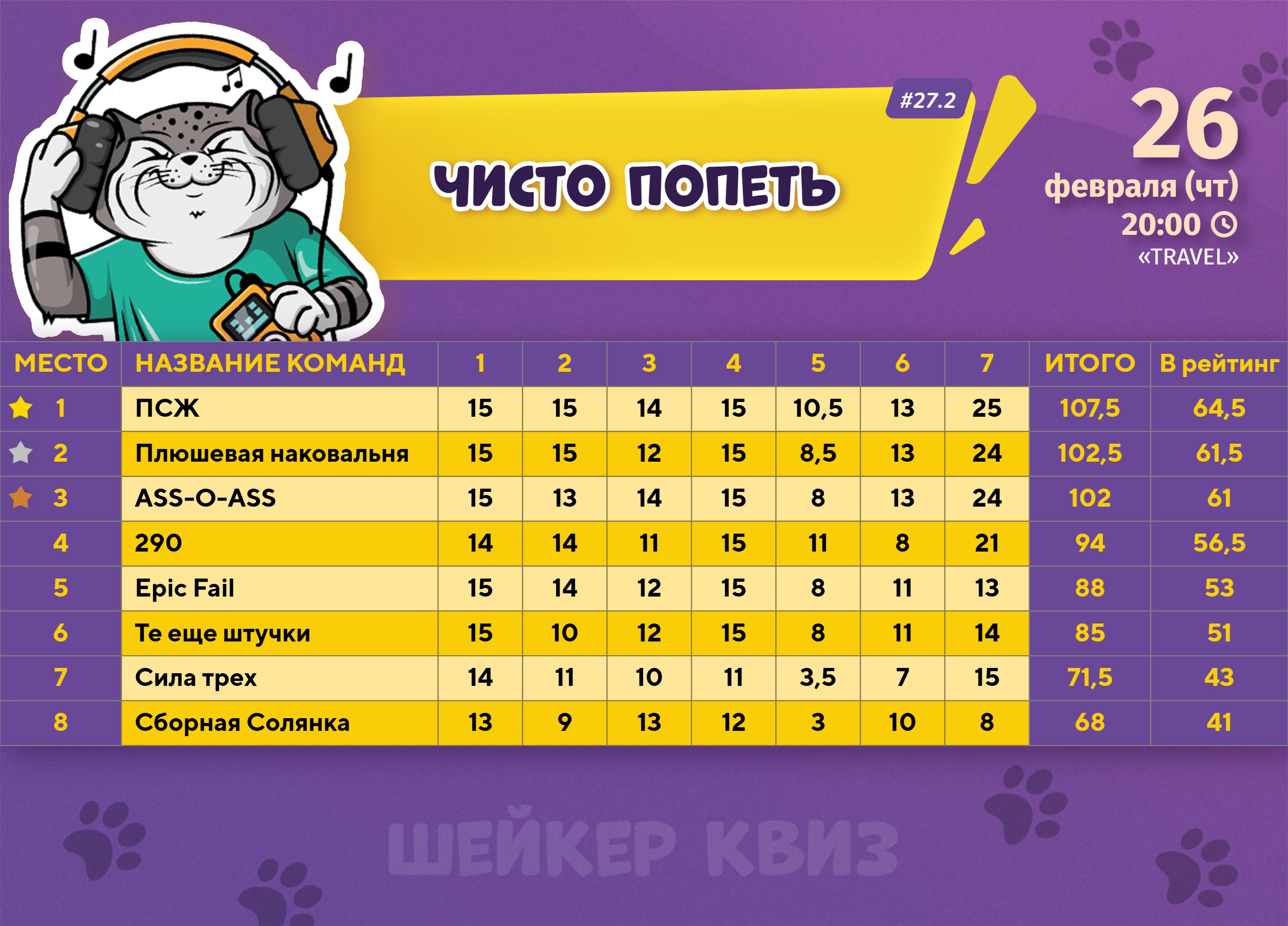 Превью к фотоальбому Все фото