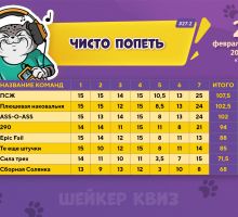 Превью к фотоальбому ЧИСТО ПОПЕТЬ #27.2 [ПОВТОР ОТ 13 ФЕВРАЛЯ] (26.02.2026) 20:00 Travel