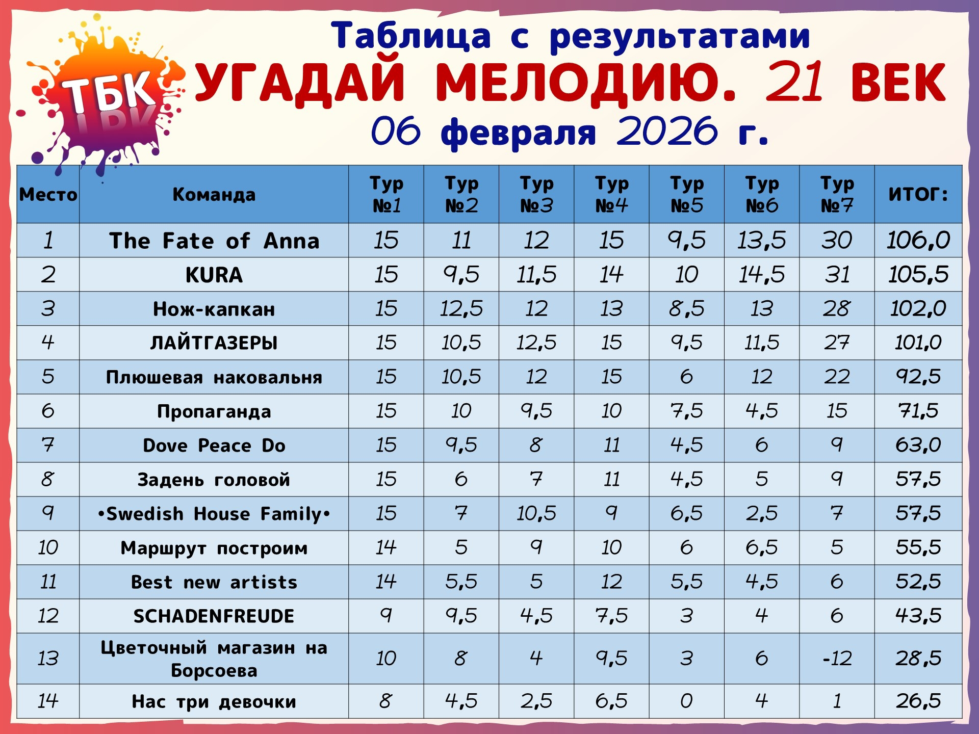 Превью к фотоальбому Все фото