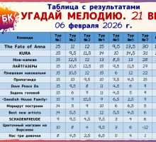 Превью к фотоальбому УГАДАЙ МЕЛОДИЮ. 21 ВЕК (Квиз Максима) (06.02.2026) 19:00 Олд Джек Паб