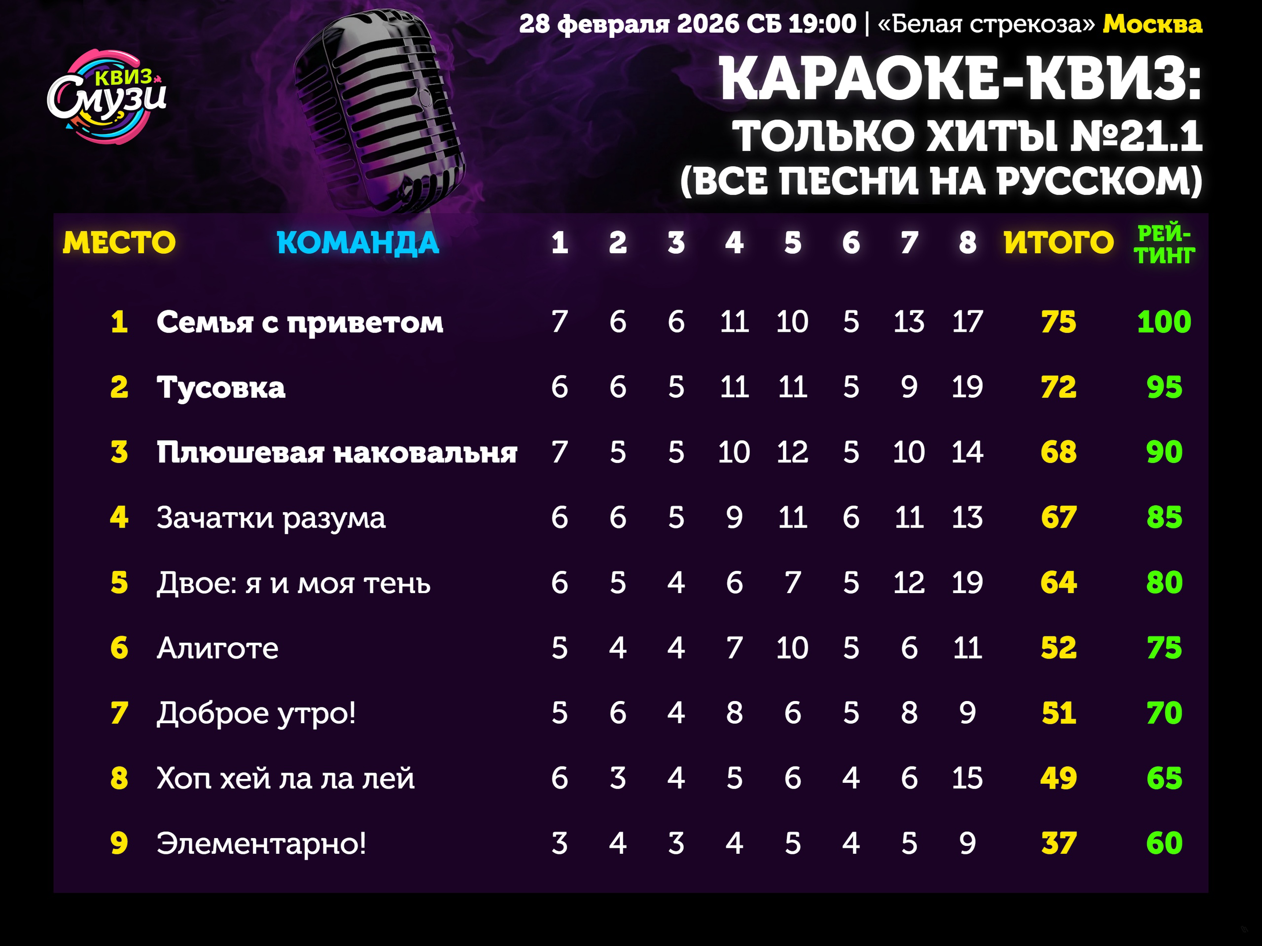 Превью к фотоальбому Все фото