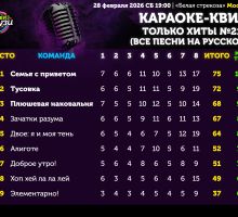 Превью к фотоальбому Караоке-квиз: ТОЛЬКО ХИТЫ (все песни на русском) (28.02.2026) 19:00 Белая стрекоза