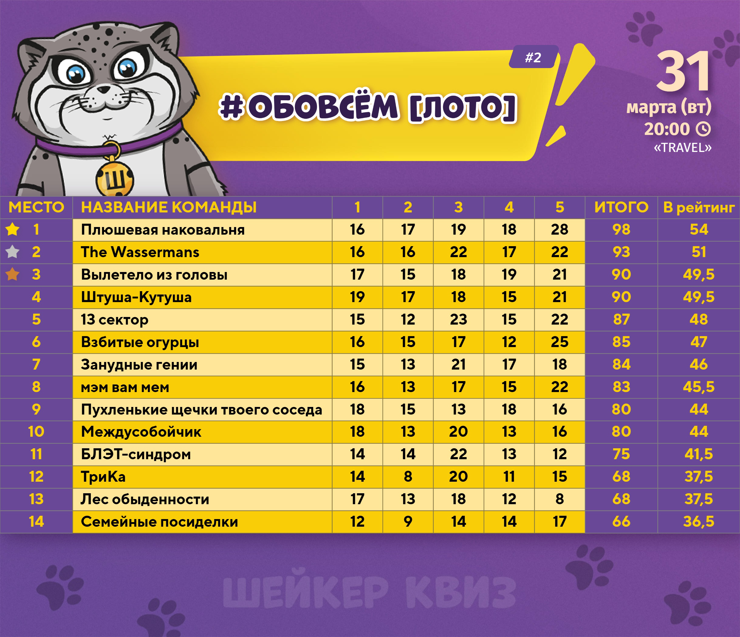 Превью к фотоальбому Все фото