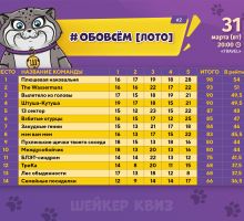 Превью к фотоальбому ОБОВСЁМ [ЛОТО] #2 (31.03.2026) 20:00 Travel