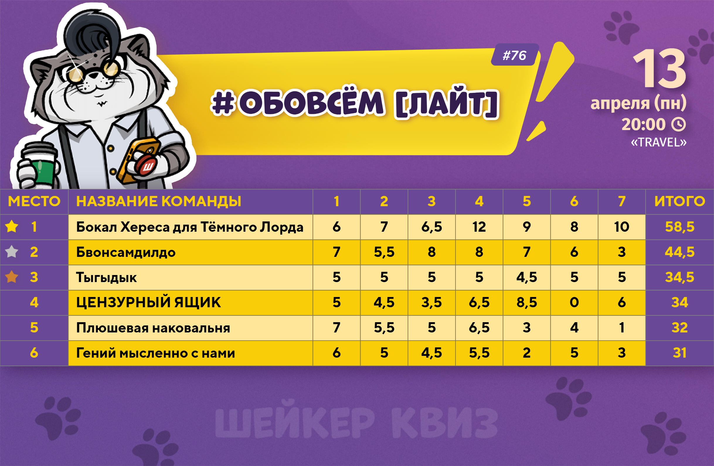 Превью к фотоальбому ОБОВСЁМ [ЛАЙТ] #76 (13.04.2026) 20:00 Travel