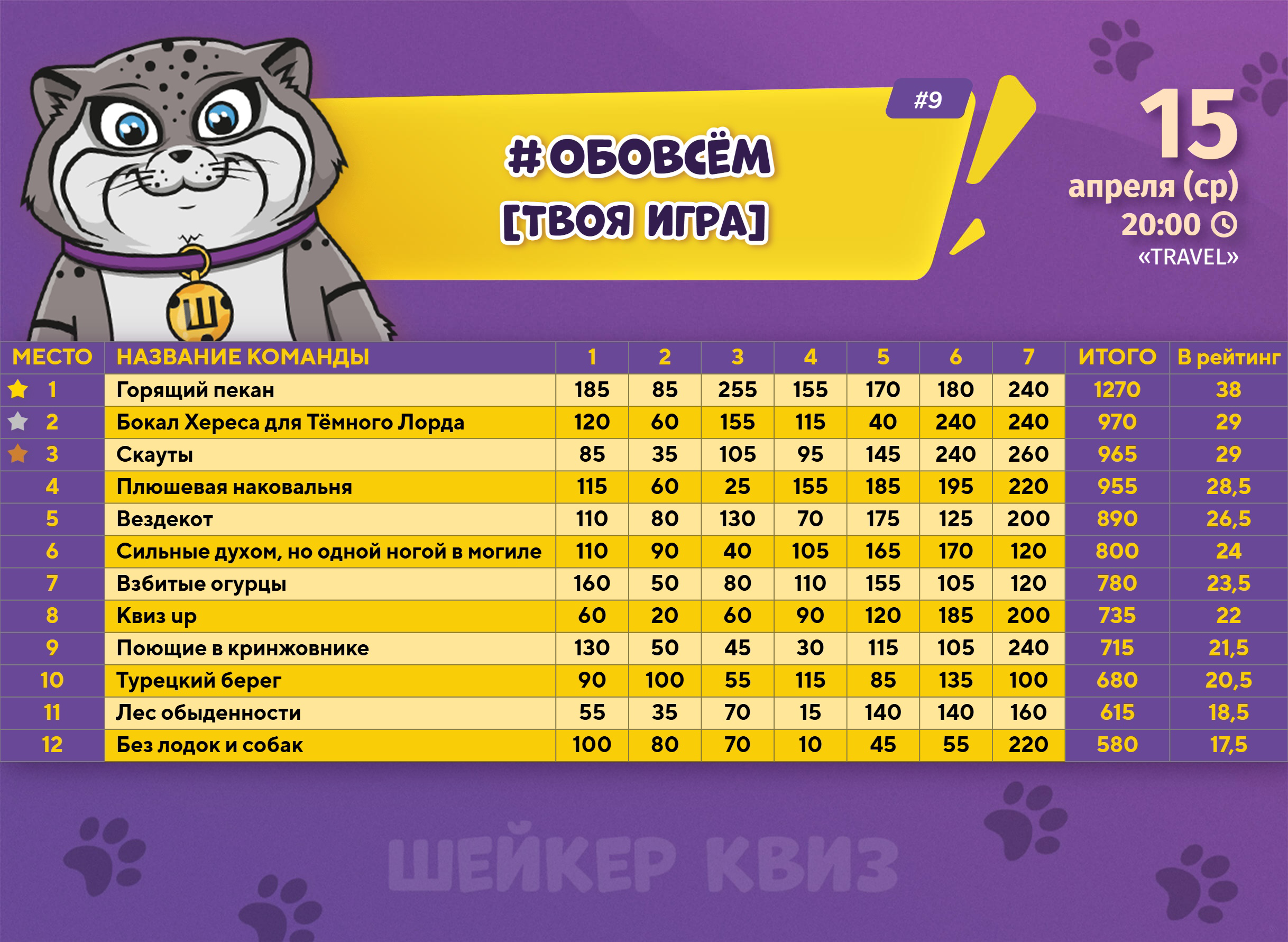 Превью к фотоальбому ОБОВСЁМ [ТВОЯ ИГРА] #9 (15.04.2026) 20:00 Travel