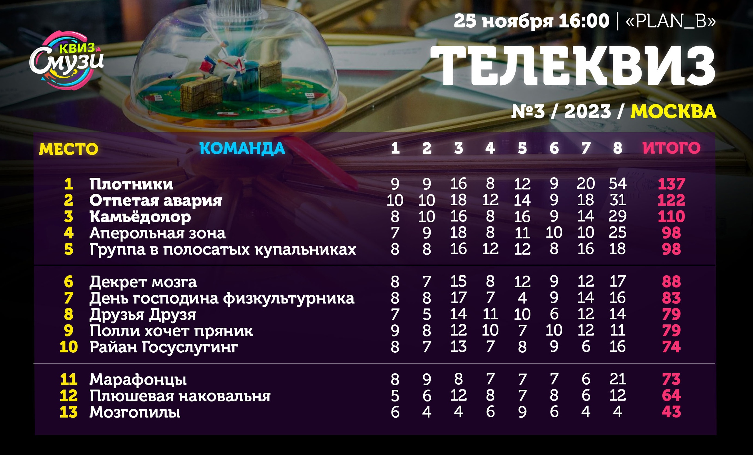 Превью к фотоальбому Все фото