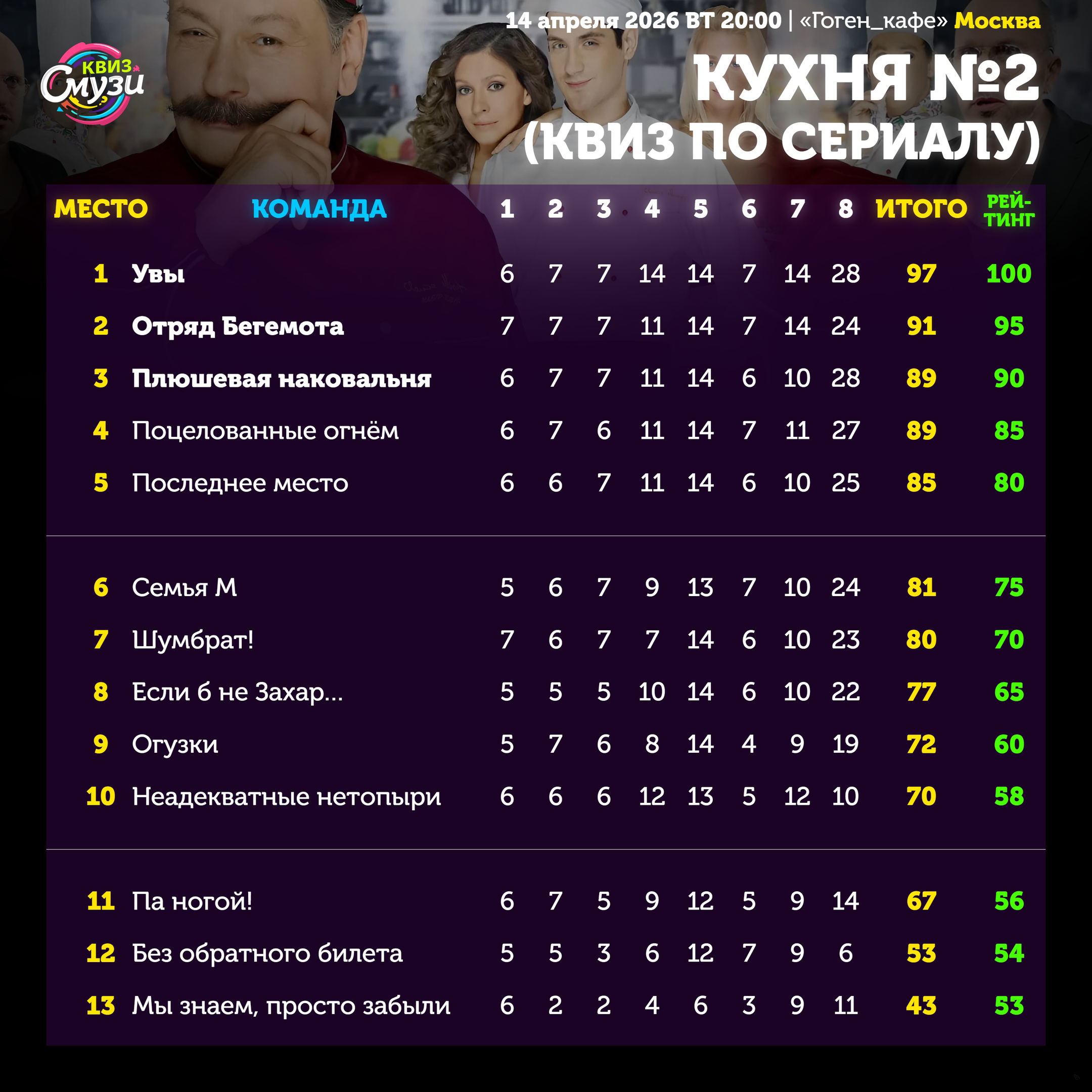 Превью к фотоальбому Кухня (Квиз по сериалу) (14.04.2026) 20:00 ГОГЕН_КАФЕ