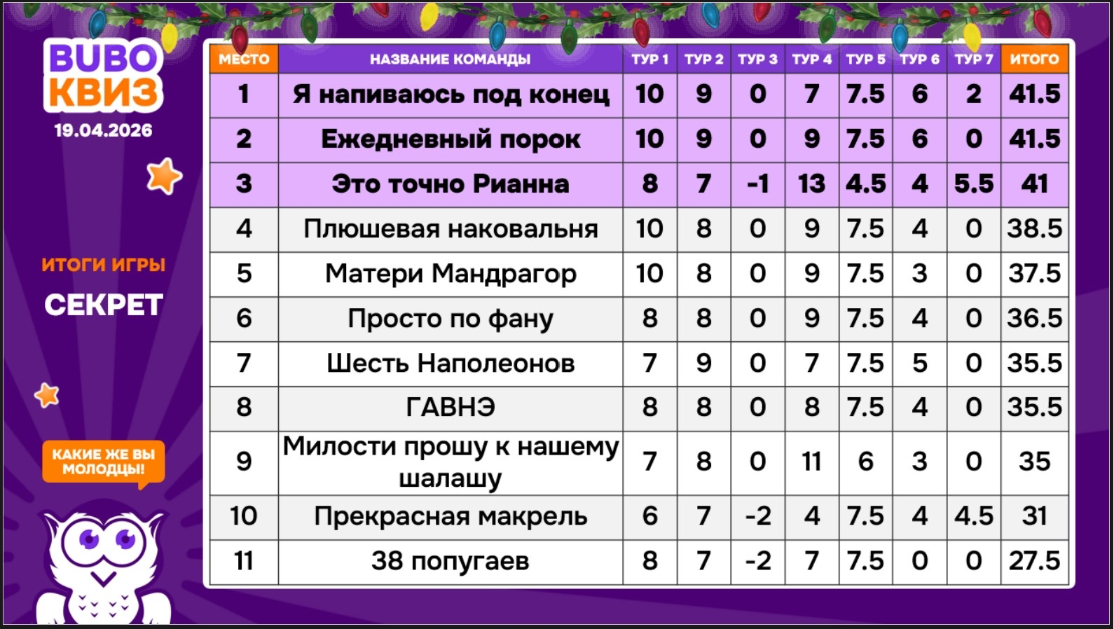 Превью к фотоальбому Секрет (19.04.2026) 14:00 1929