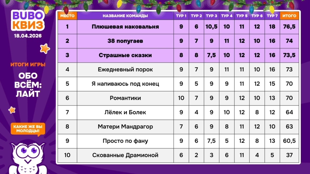 Превью к фотоальбому Обо всем: Лайт (18.04.2026) 14:00 Travel