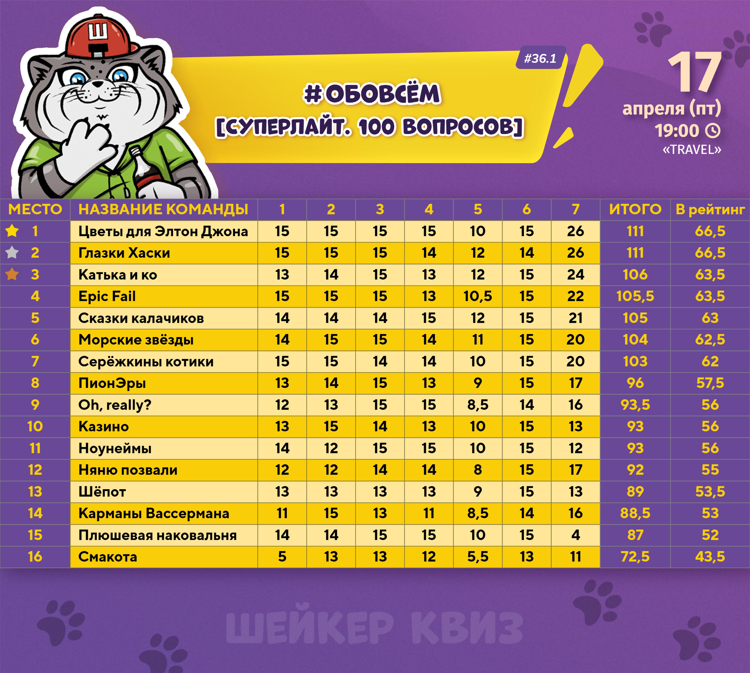 Превью к фотоальбому ОБОВСЁМ [СУПЕРЛАЙТ. 100 ВОПРОСОВ] #36.1 (17.04.2026) 19:00 Travel