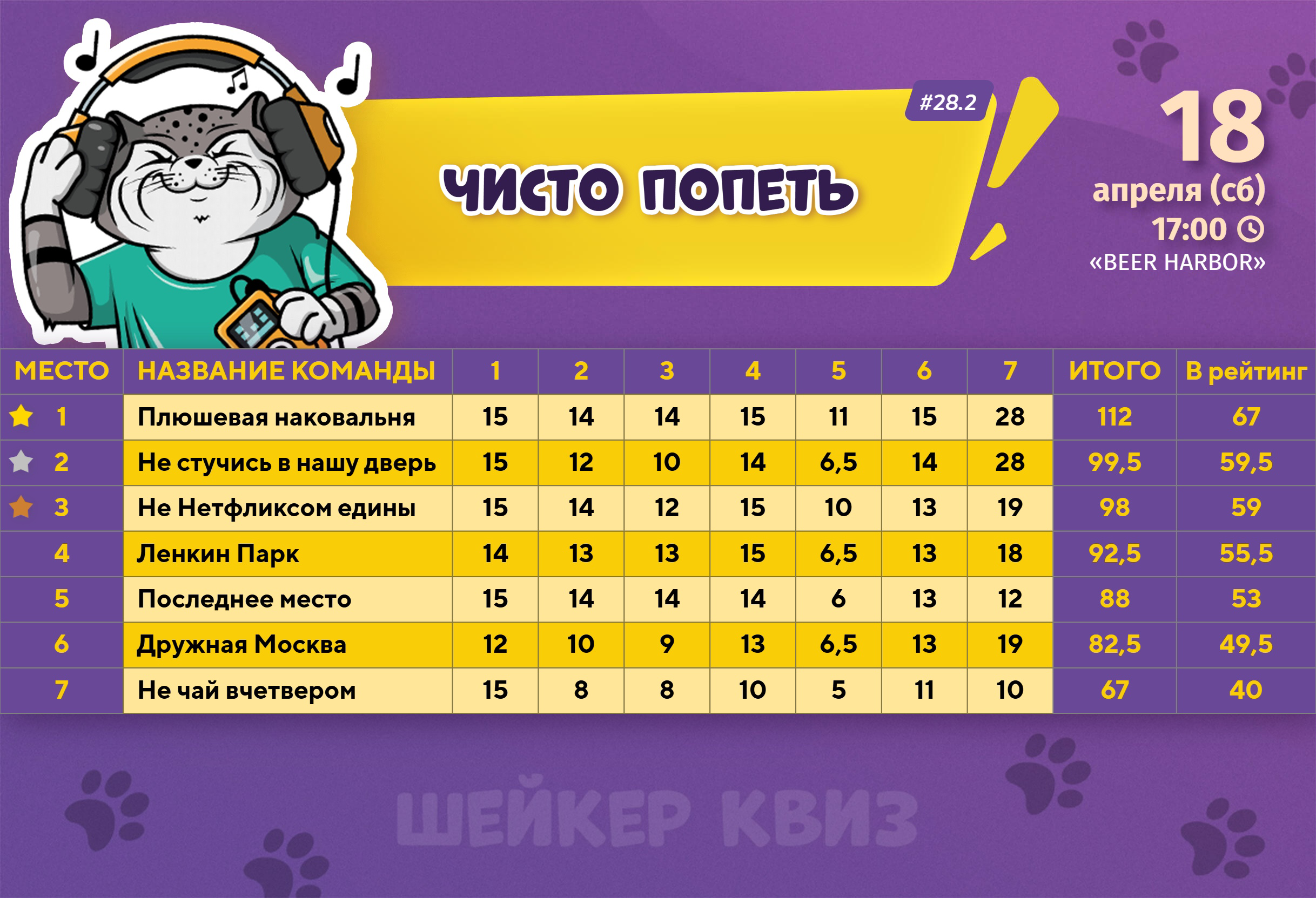 Превью к фотоальбому ЧИСТО ПОПЕТЬ #28.2 [ПОВТОР ОТ 3 АПРЕЛЯ] (18.04.2026) 17:00 Beer Harbor