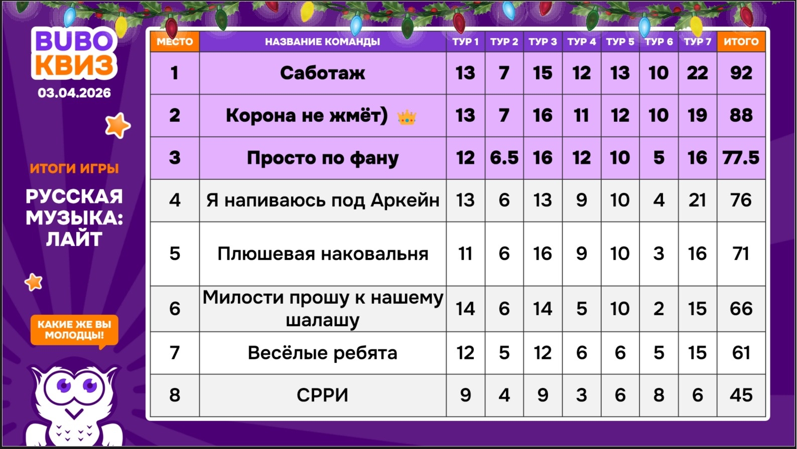 Превью к фотоальбому Русская музыка: Лайт (ПОВТОР ОТ 5 МАРТА) (03.04.2026) 20:00 Old School Pub