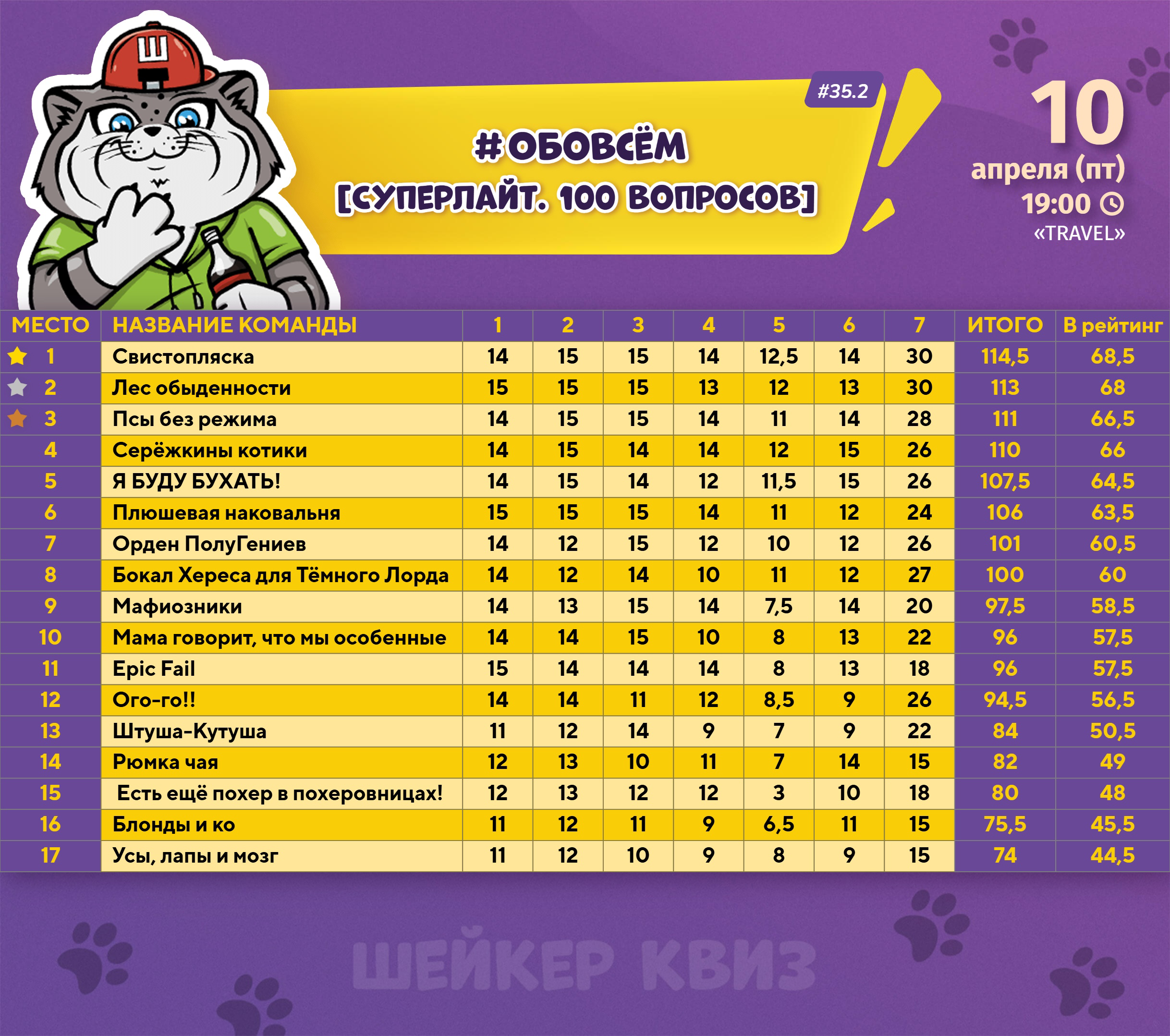 Превью к фотоальбому ОБОВСЁМ [СУПЕРЛАЙТ. 100 ВОПРОСОВ] #35.2 [ПОВТОР ОТ 3 АПРЕЛЯ] (10.04.2026) 19:00 Travel