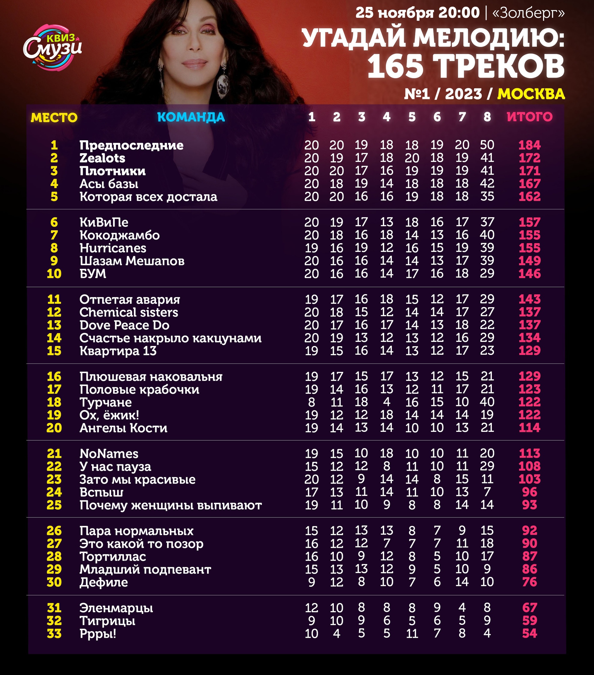 Превью к фотоальбому Все фото