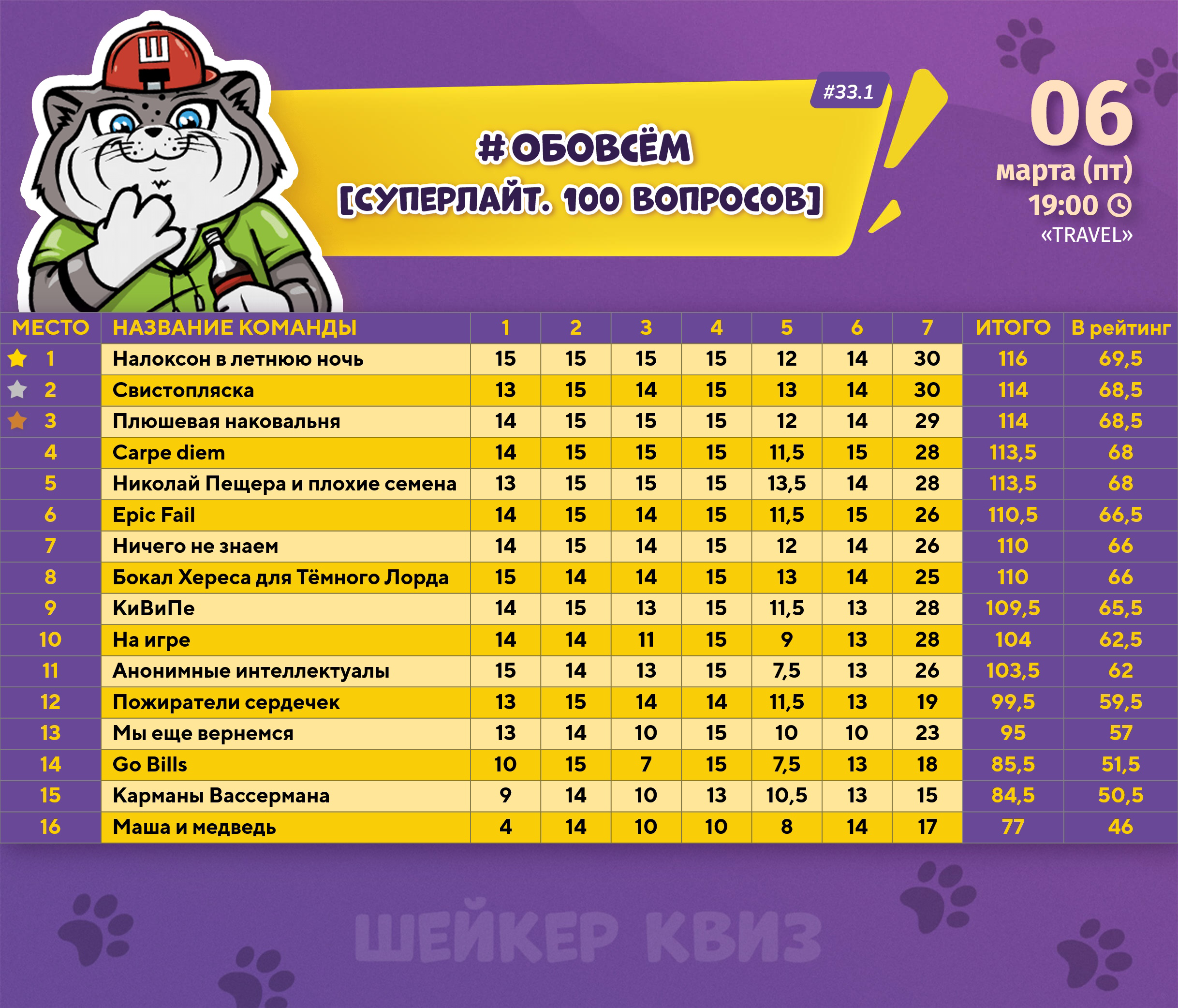 Превью к фотоальбому ОБОВСЁМ [СУПЕРЛАЙТ. 100 ВОПРОСОВ] #33.1 (06.03.2026) 19:00 Travel
