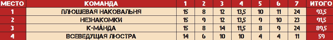 Превью к фотоальбому Все фото