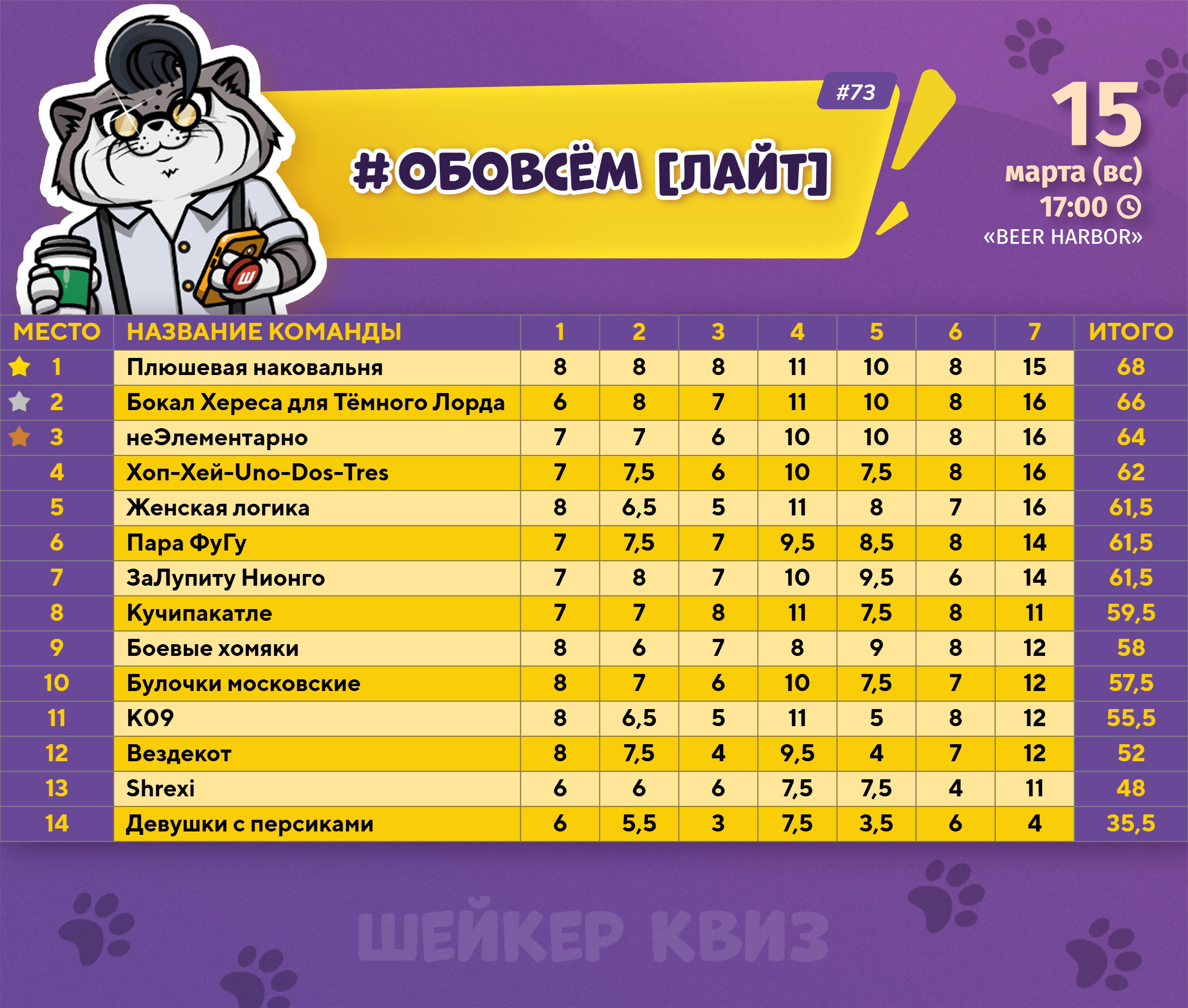 Превью к фотоальбому ОБОВСЁМ [ЛАЙТ] #73 (15.03.2026) 17:00 Beer Harbor