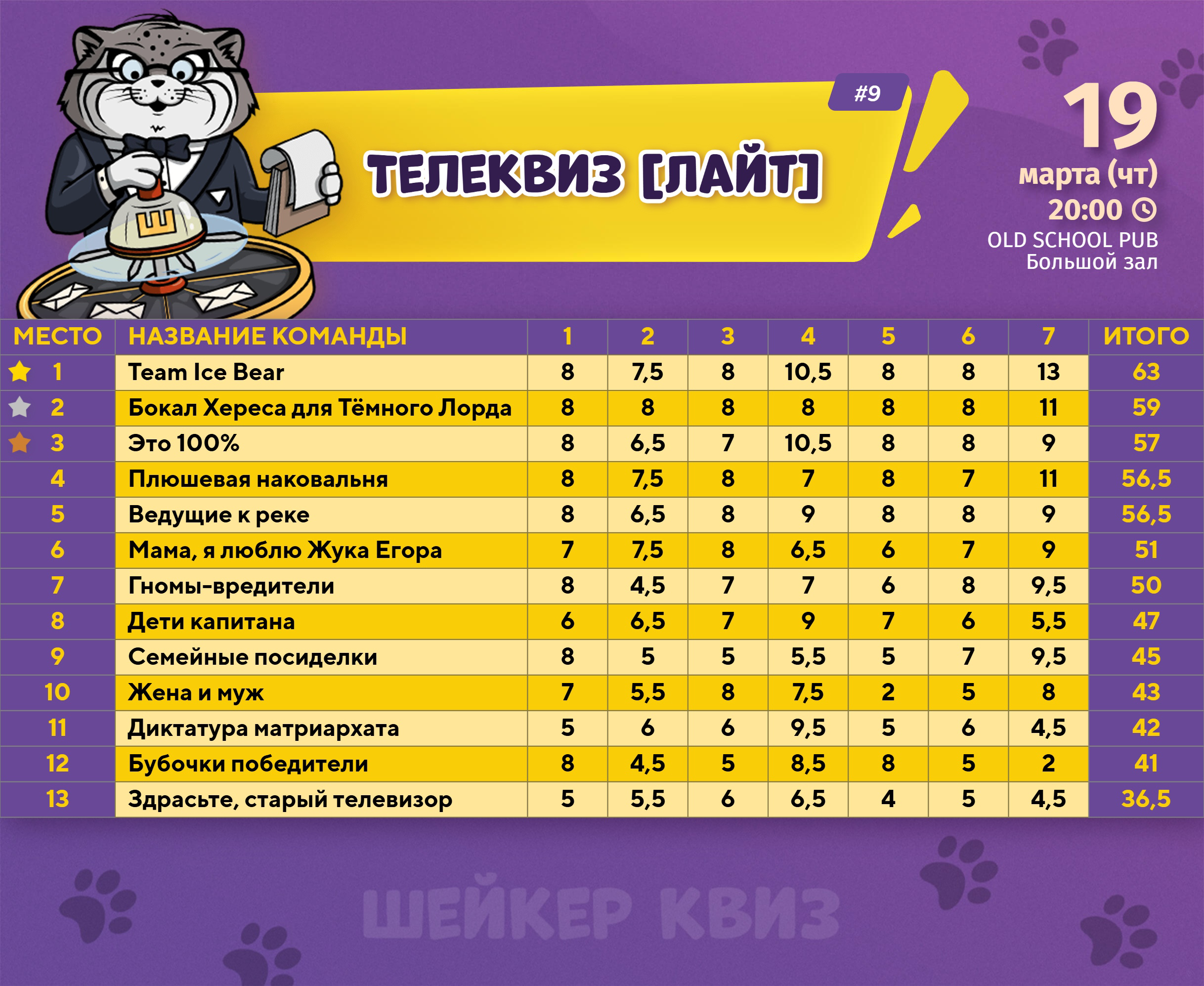 Превью к фотоальбому ТЕЛЕКВИЗ [ЛАЙТ] #9 (19.03.2026) 20:00 Old School Pub