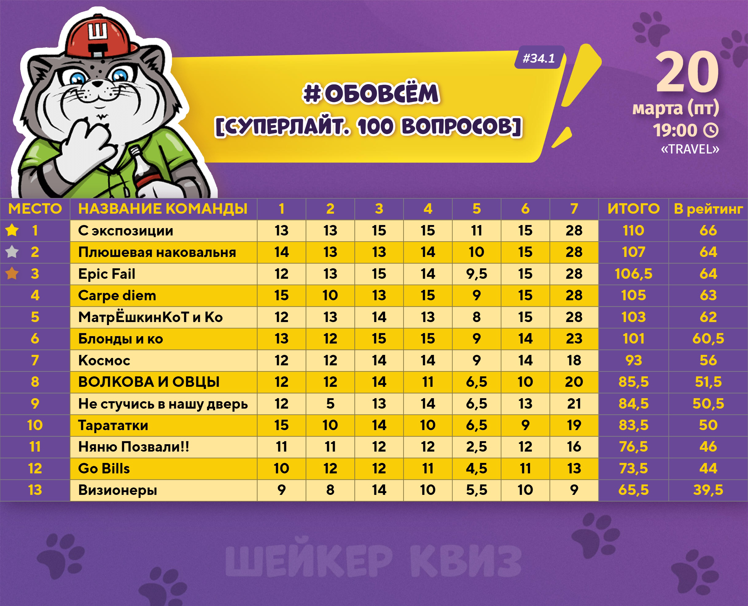 Превью к фотоальбому ОБОВСЁМ [СУПЕРЛАЙТ. 100 ВОПРОСОВ] #34.1 (20.03.2026) 19:00 Travel