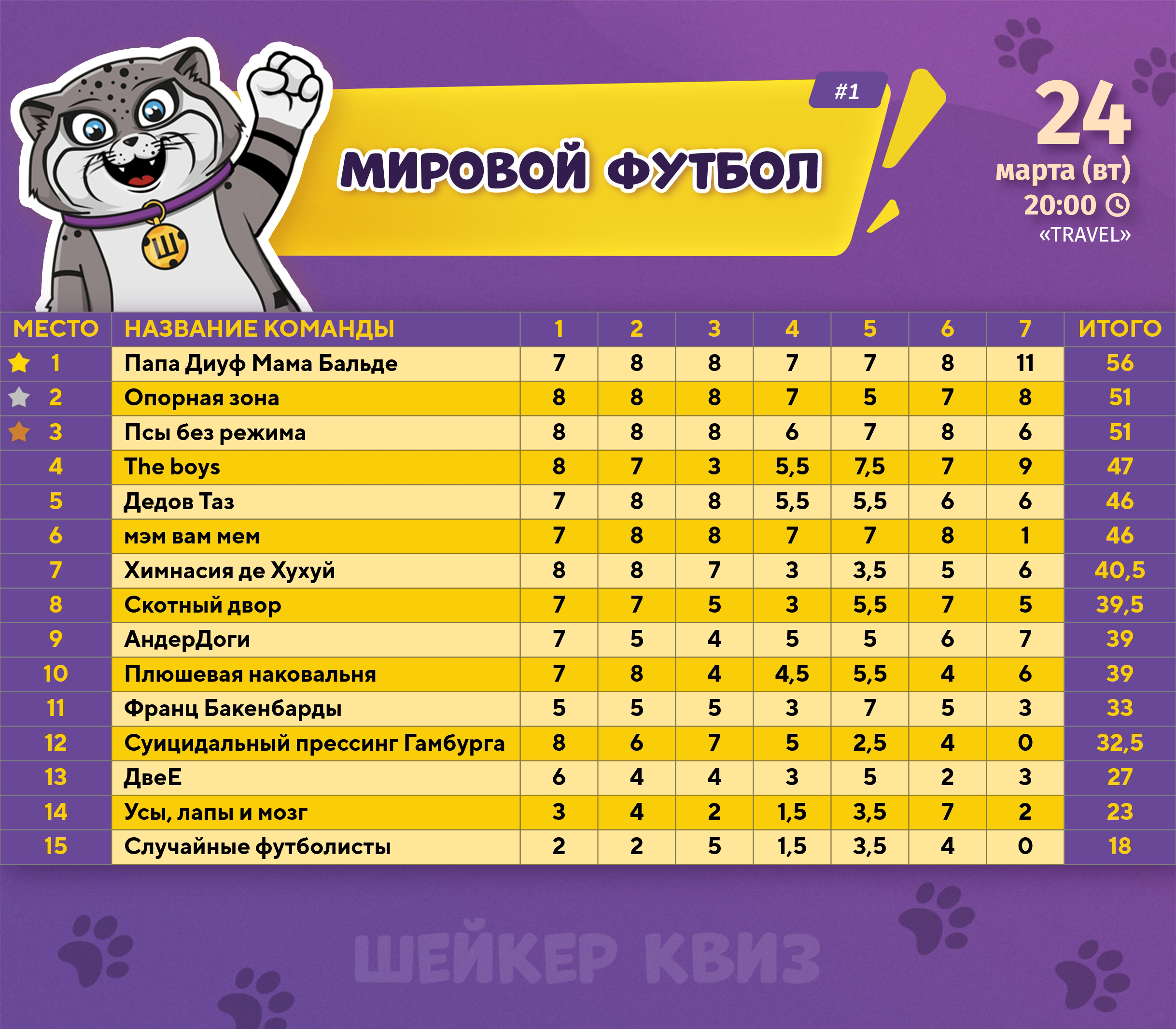 Превью к фотоальбому МИРОВОЙ ФУТБОЛ #1 (24.03.2026) 20:00 Old School Pub