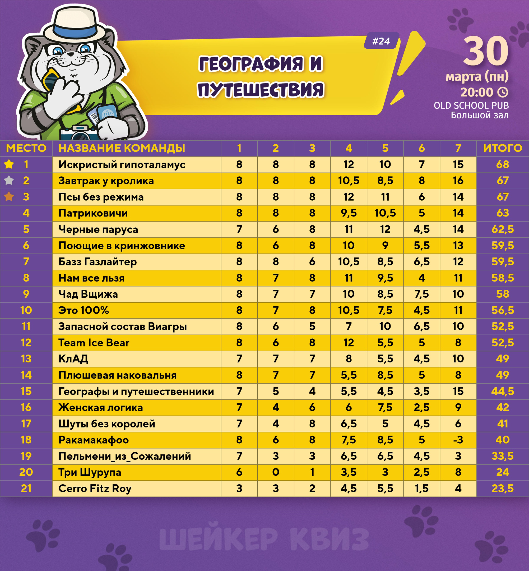 Превью к фотоальбому ГЕОГРАФИЯ И ПУТЕШЕСТВИЯ #24 (30.03.2026) 20:00 Old School Pub