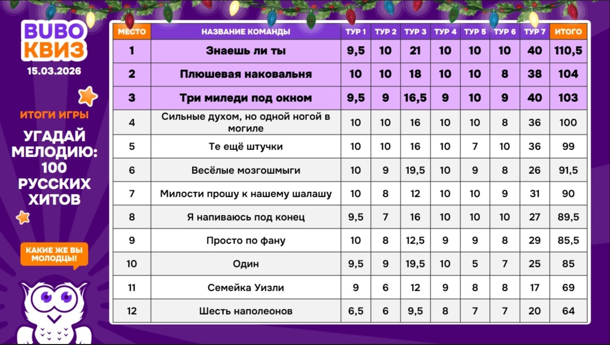 Превью к фотоальбому УМ: 100 русских хитов (15.03.2026) 20:00 1929