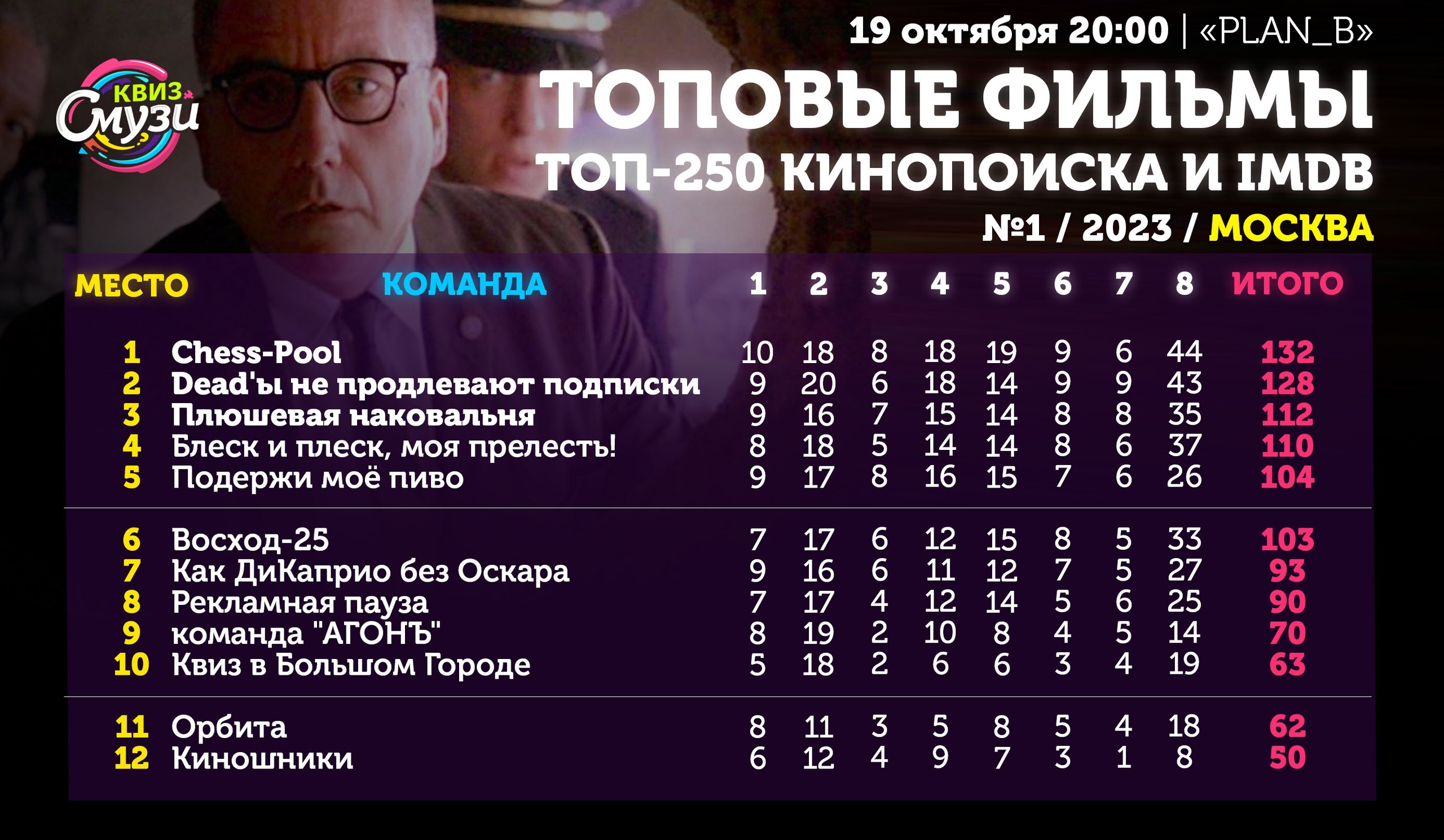 Превью к фотоальбому Все фото