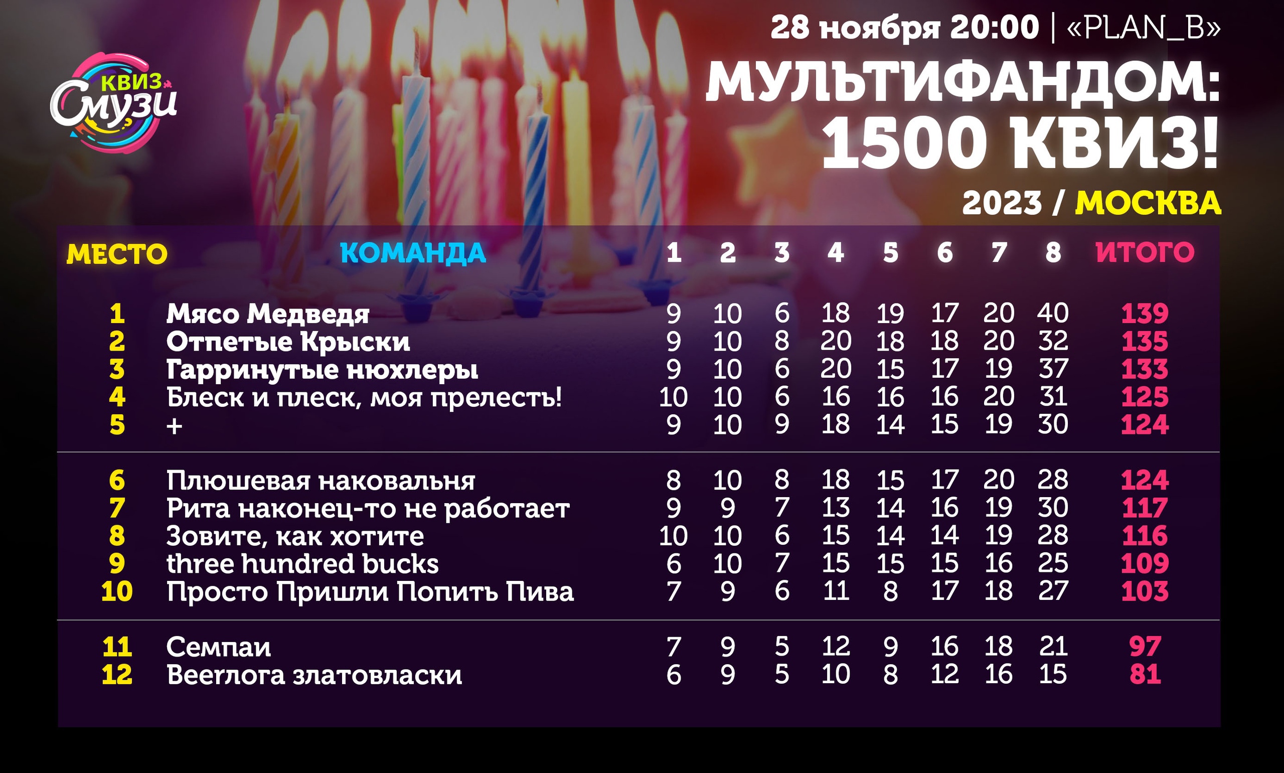 Превью к фотоальбому Все фото