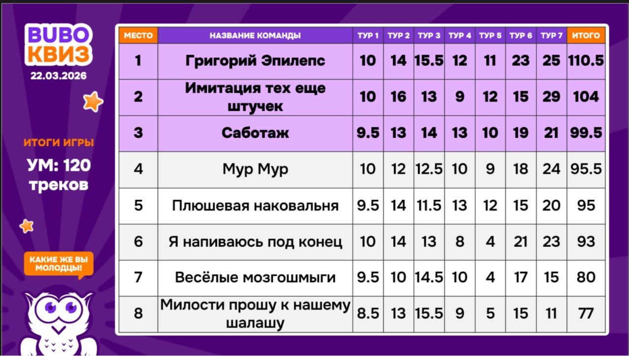 Превью к фотоальбому УМ: 120 треков (22.03.2026) 17:00 1929
