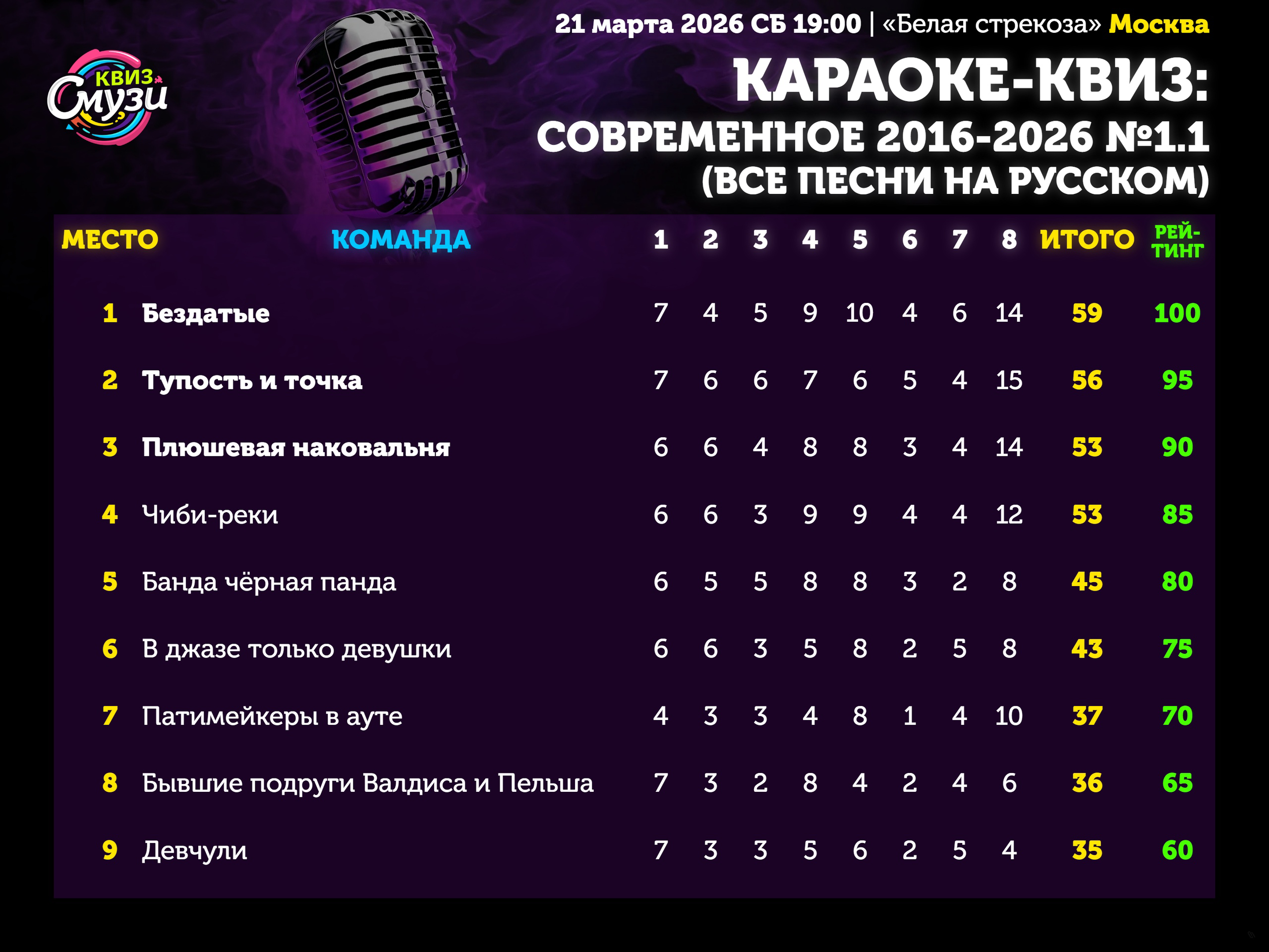 Превью к фотоальбому Караоке-квиз: СОВРЕМЕННОЕ 2016-2026 (все песни на русском) (21.03.2026) 19:00 Белая стрекоза