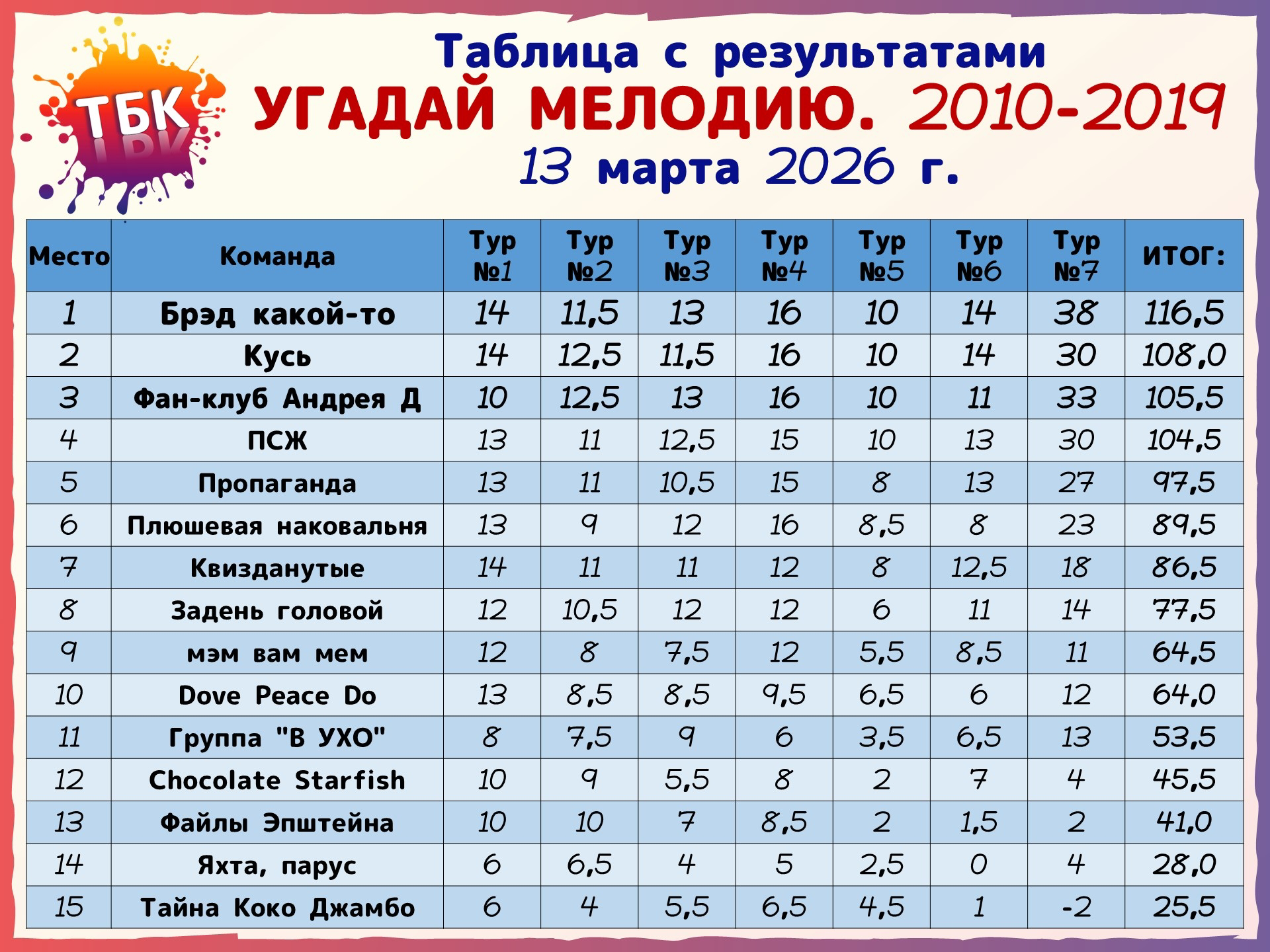 Превью к фотоальбому УГАДАЙ МЕЛОДИЮ. 2010-2019(Квиз Макса и Иры) (13.03.2026) 19:00 Белая стрекоза
