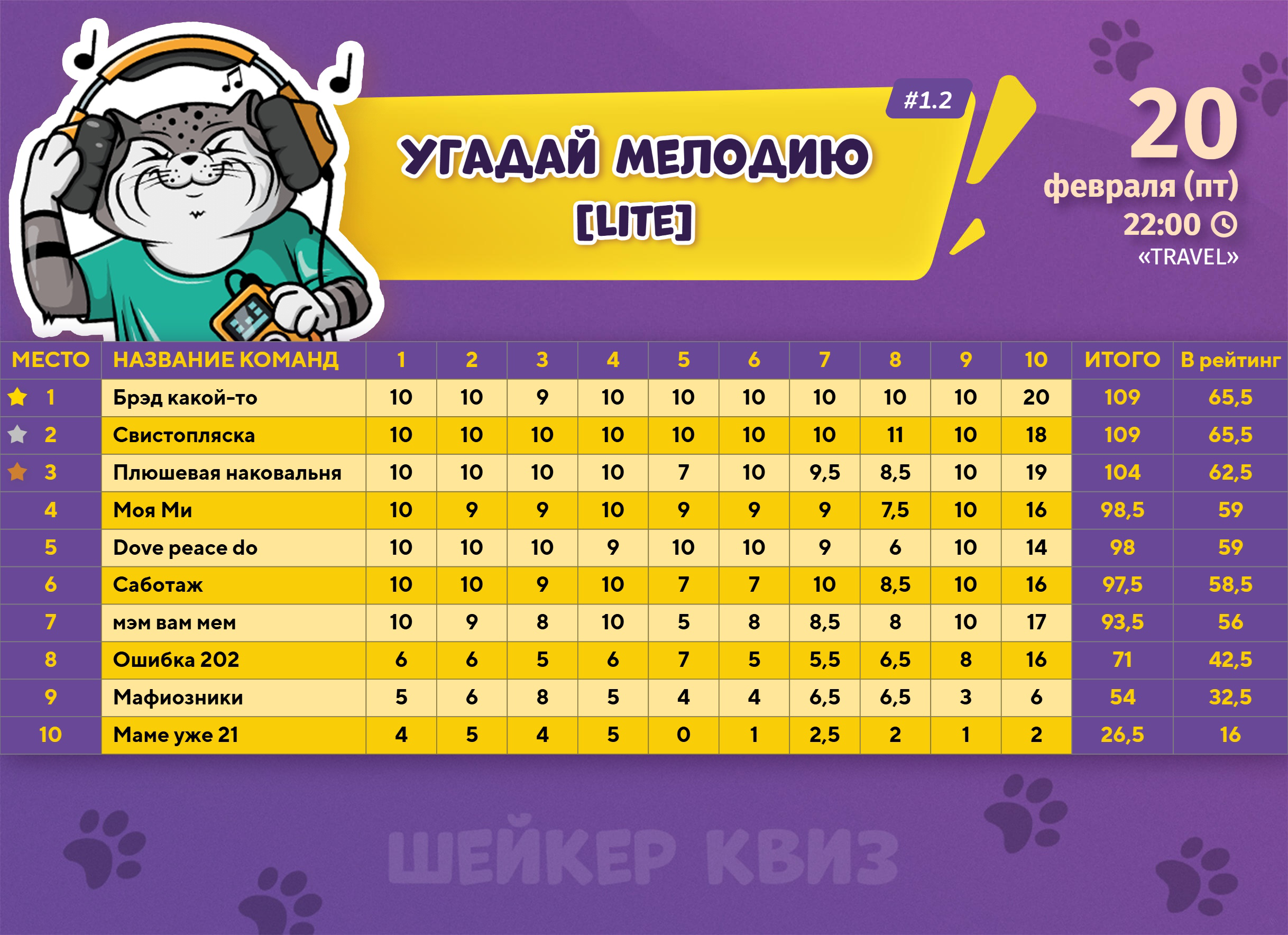 Превью к фотоальбому Угадай мелодию Lite (20.02.2026) 22:00 Travel
