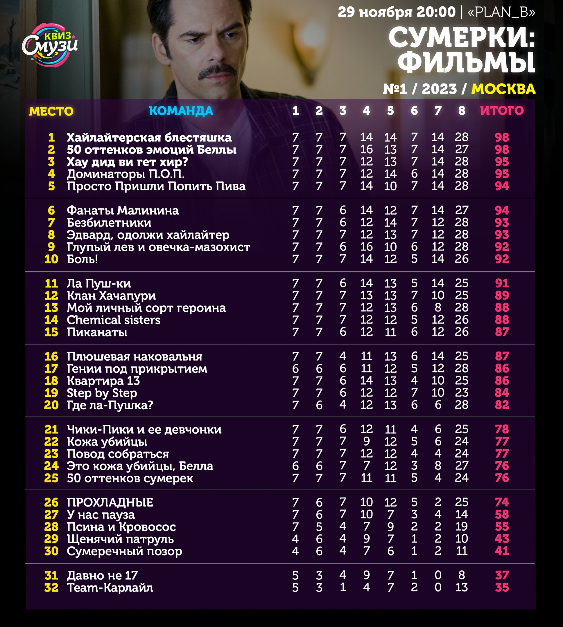 Превью к фотоальбому Все фото