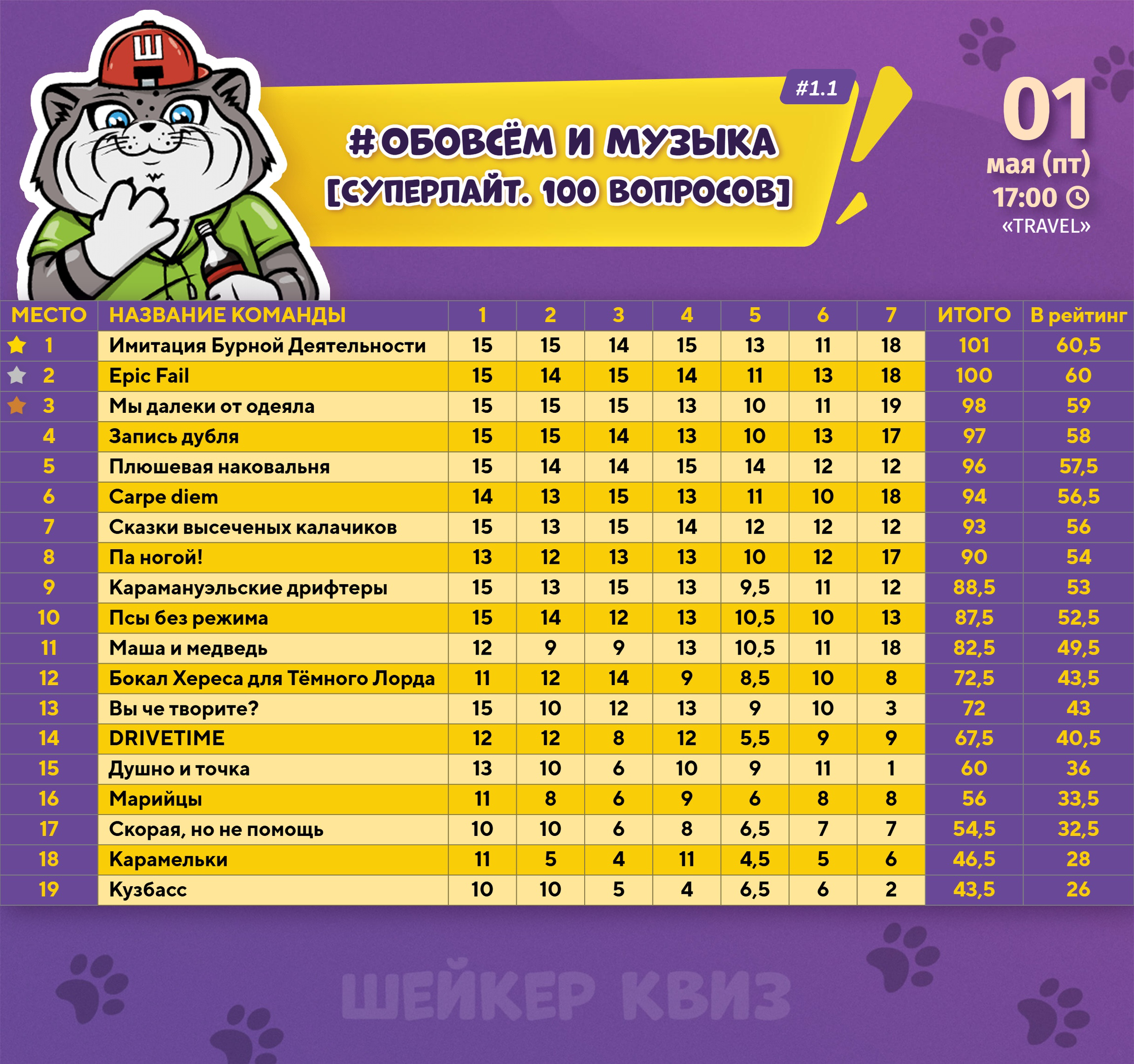 Превью к фотоальбому ОБОВСЁМ И МУЗЫКА [СУПЕРЛАЙТ. 100 ВОПРОСОВ] #1.1 (01.05.2026) 17:00 Travel