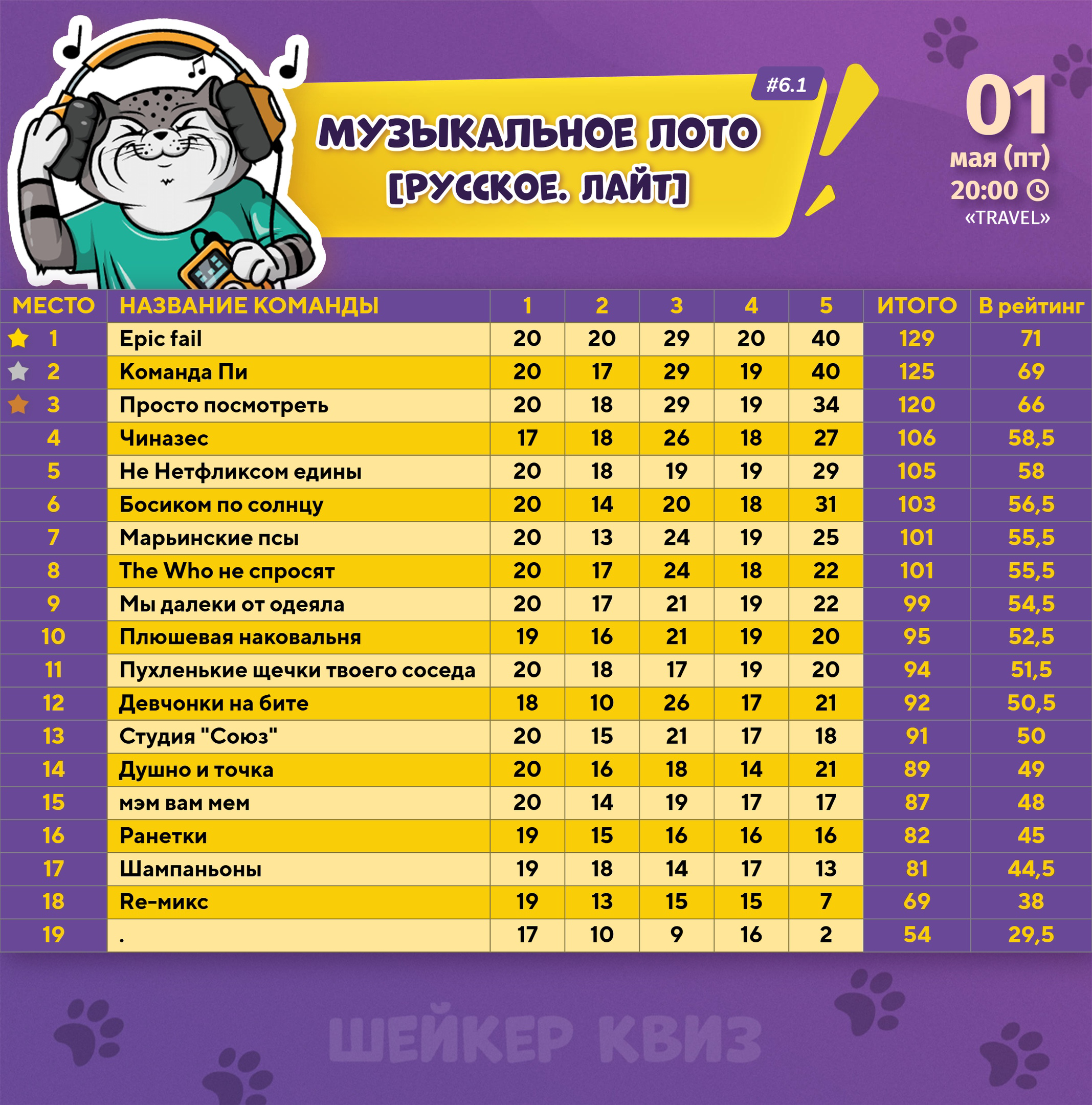 Превью к фотоальбому МУЗЫКАЛЬНОЕ ЛОТО [РУССКОЕ. ЛАЙТ] #6.1 (01.05.2026) 20:00 Travel
