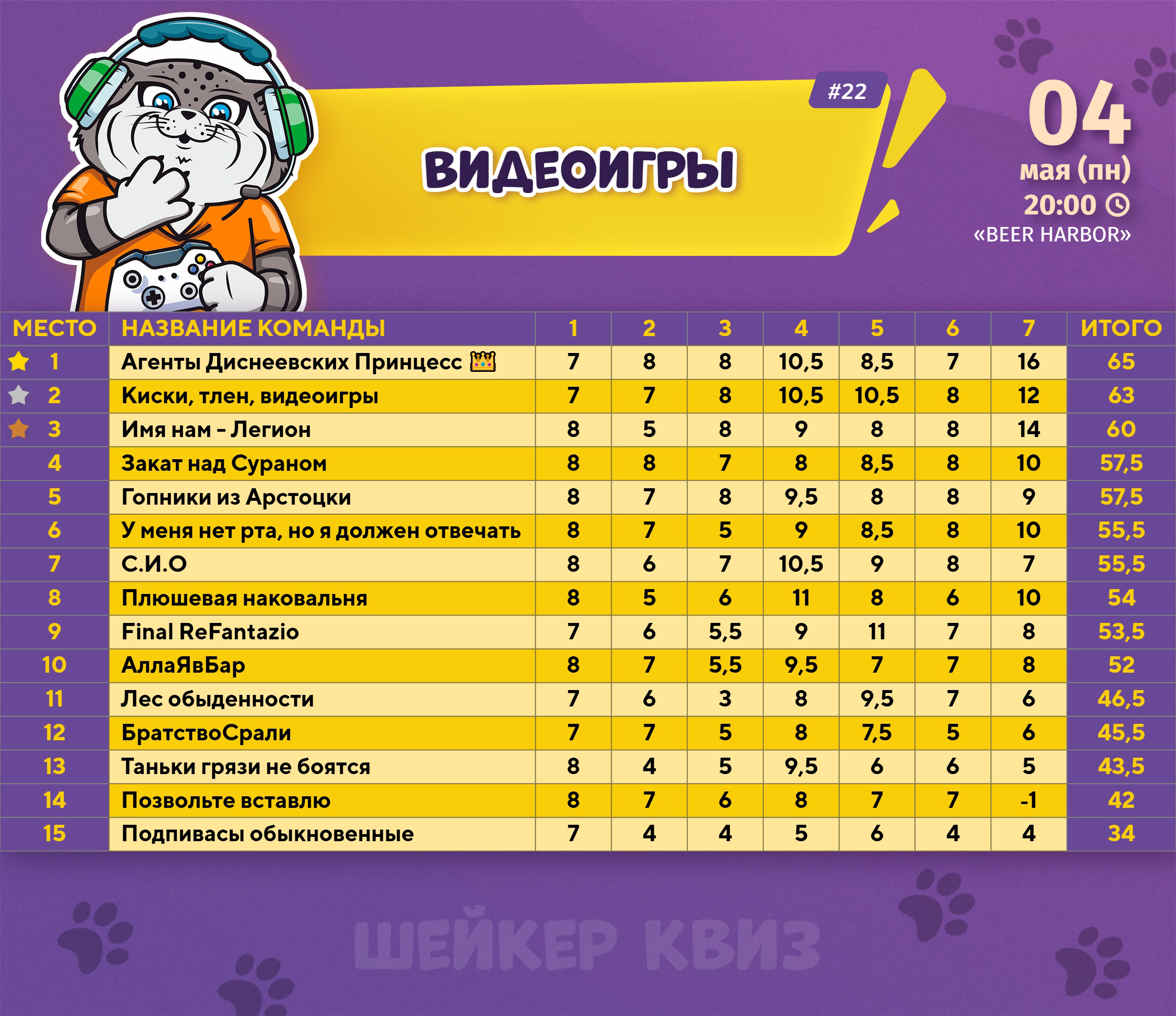 Превью к фотоальбому ВИДЕОИГРЫ #22 (04.05.2026) 20:00 Beer Harbor
