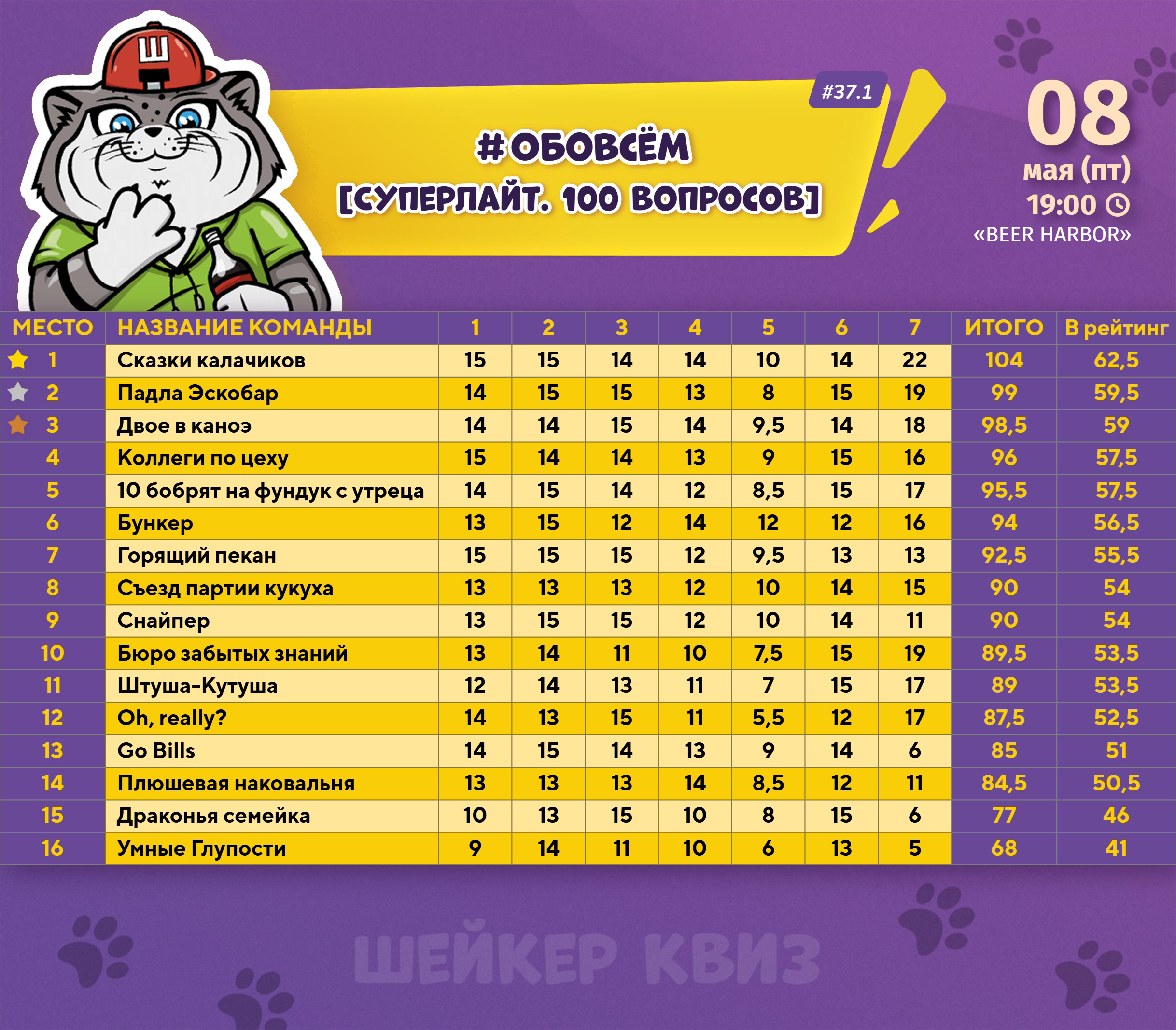 Превью к фотоальбому ОБОВСЁМ [СУПЕРЛАЙТ. 100 ВОПРОСОВ] #37.1 (08.05.2026) 19:00 Beer Harbor