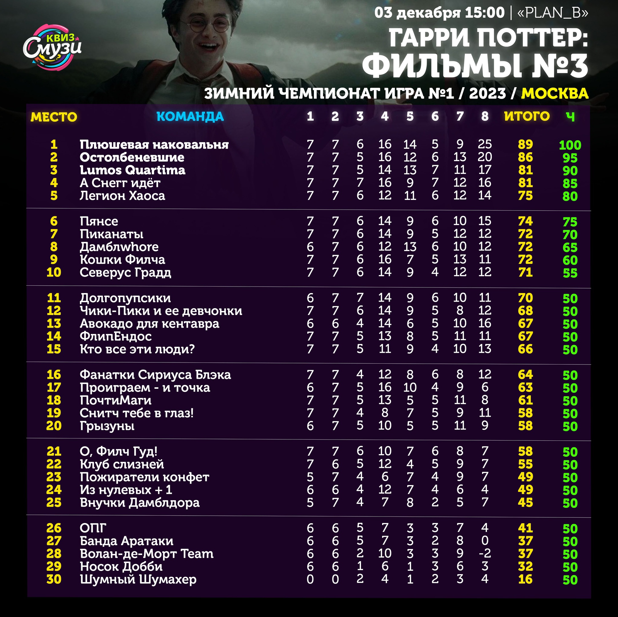 Превью к фотоальбому Все фото