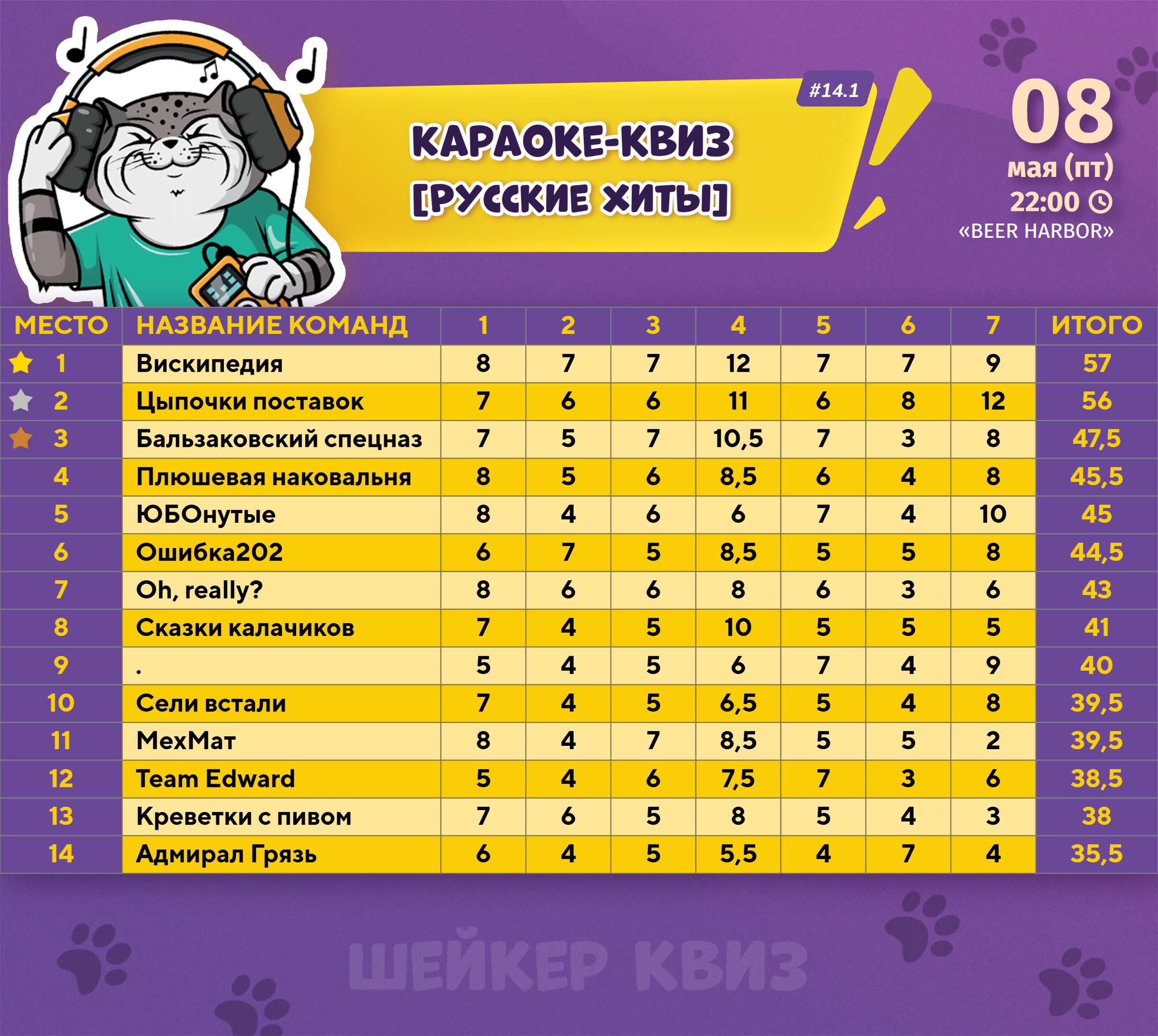 Превью к фотоальбому КАРАОКЕ-КВИЗ [РУССКИЕ ХИТЫ] #14.1 (08.05.2026) 22:00 Beer Harbor