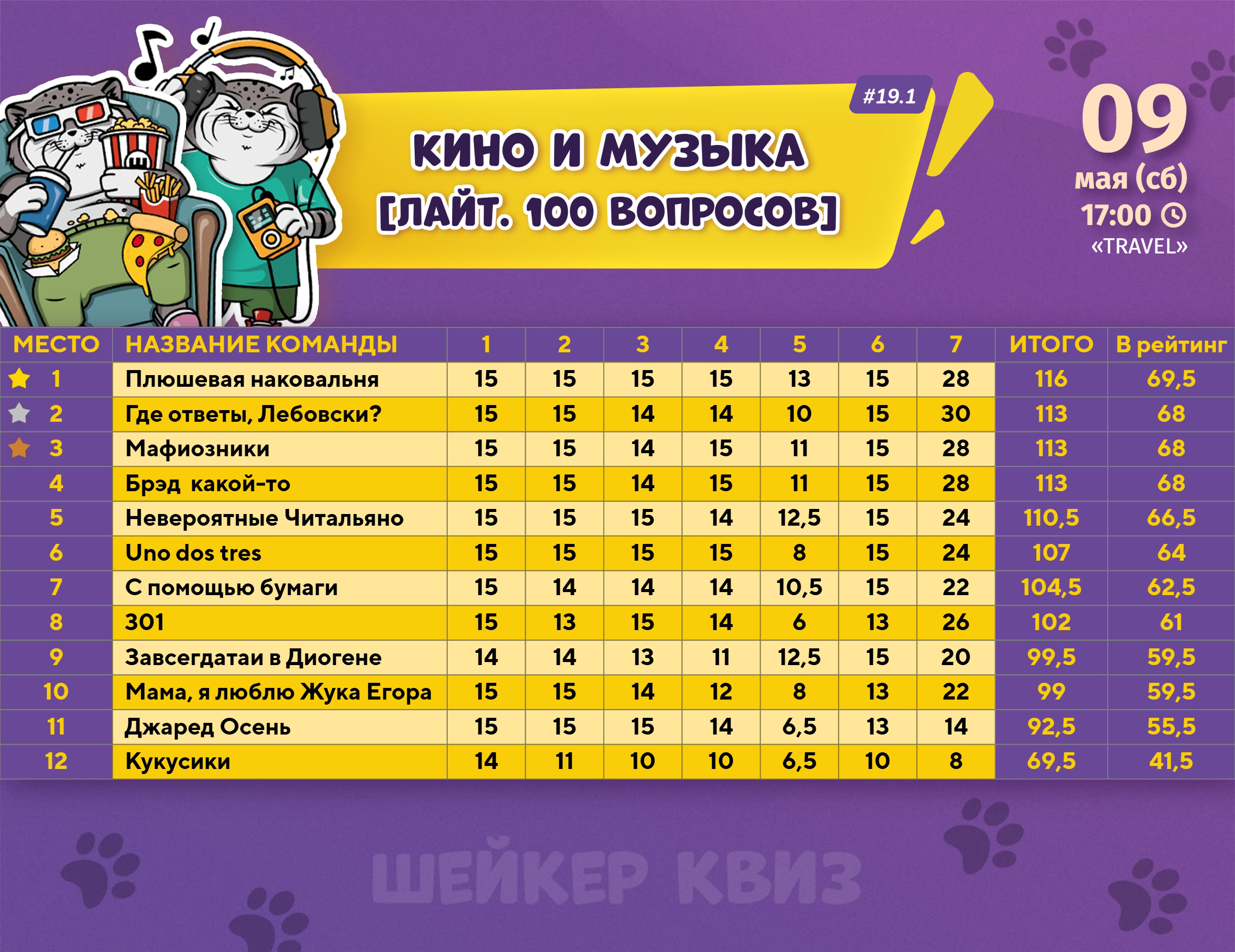 Превью к фотоальбому КИНО И МУЗЫКА [ЛАЙТ. 100 ВОПРОСОВ] #19.1 (09.05.2026) 17:00 Travel