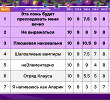Превью к фотоальбому Дневники вампира (10.05.2026) 14:00 1929