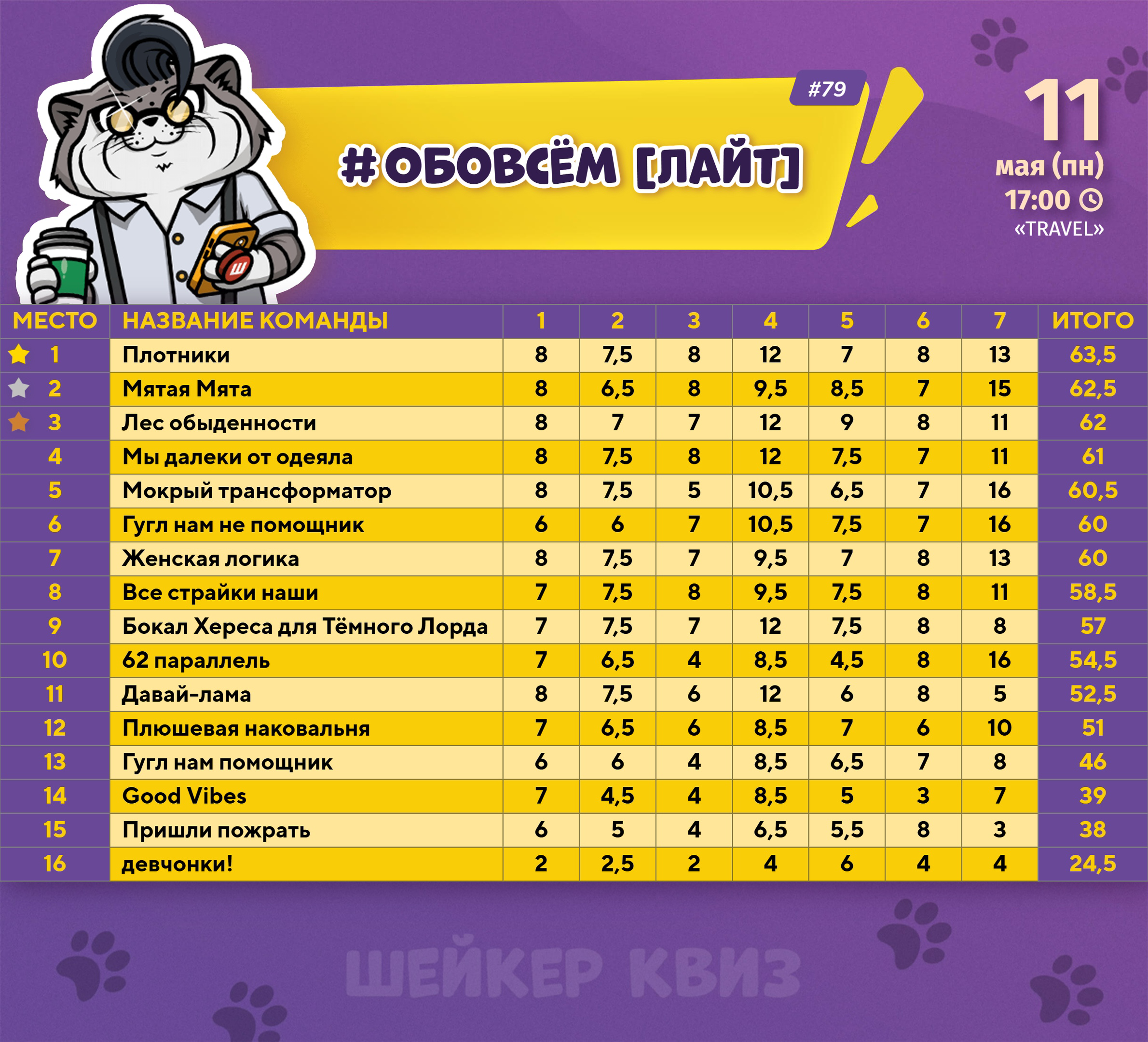 Превью к фотоальбому ОБОВСЁМ [ЛАЙТ] #79 (11.05.2026) 17:00 Travel