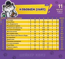 Превью к фотоальбому ОБОВСЁМ [ЛАЙТ] #79 (11.05.2026) 17:00 Travel