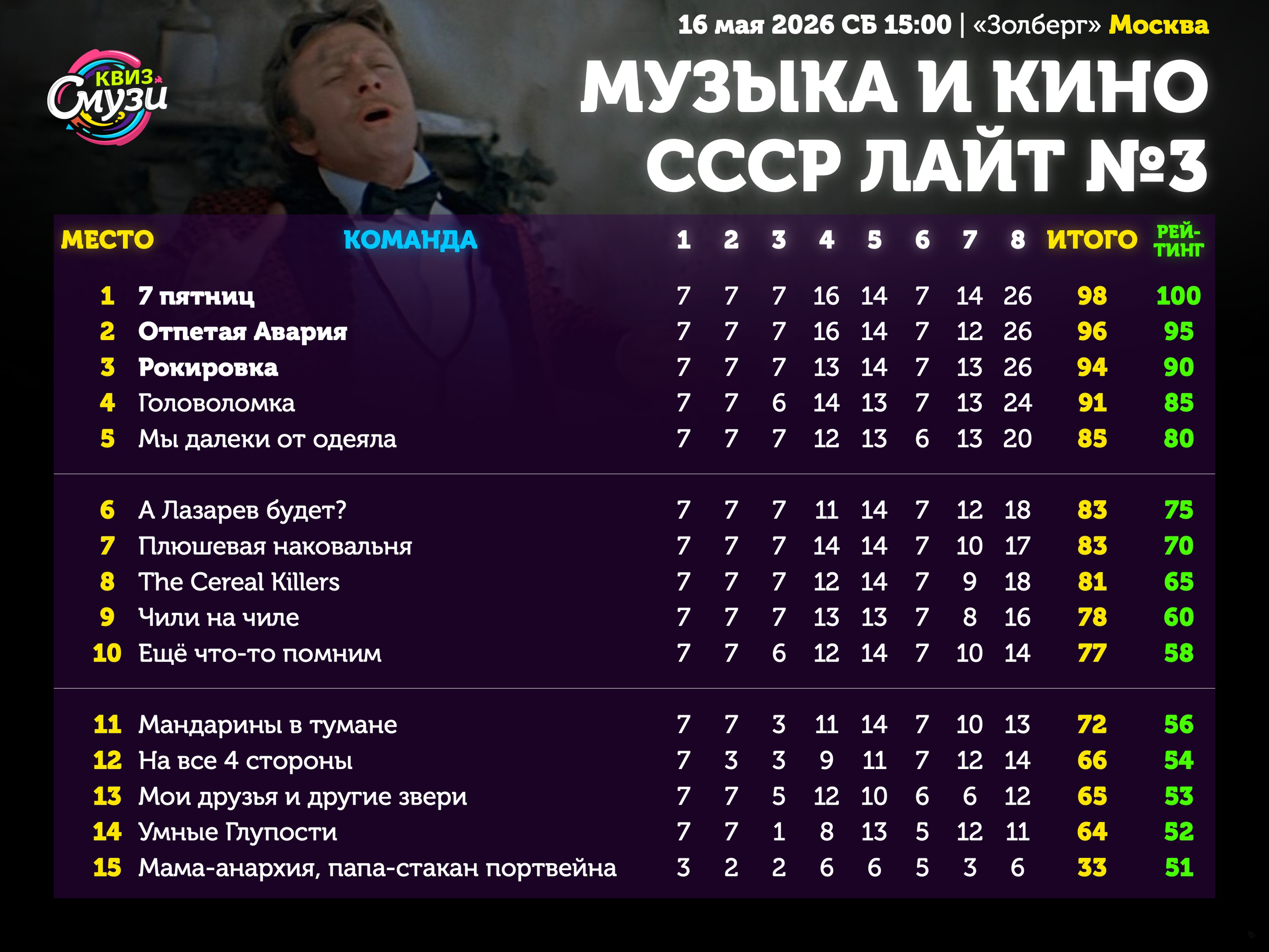 Превью к фотоальбому Музыка и кино СССР ЛАЙТ (16.05.2026) 15:00 Золберг