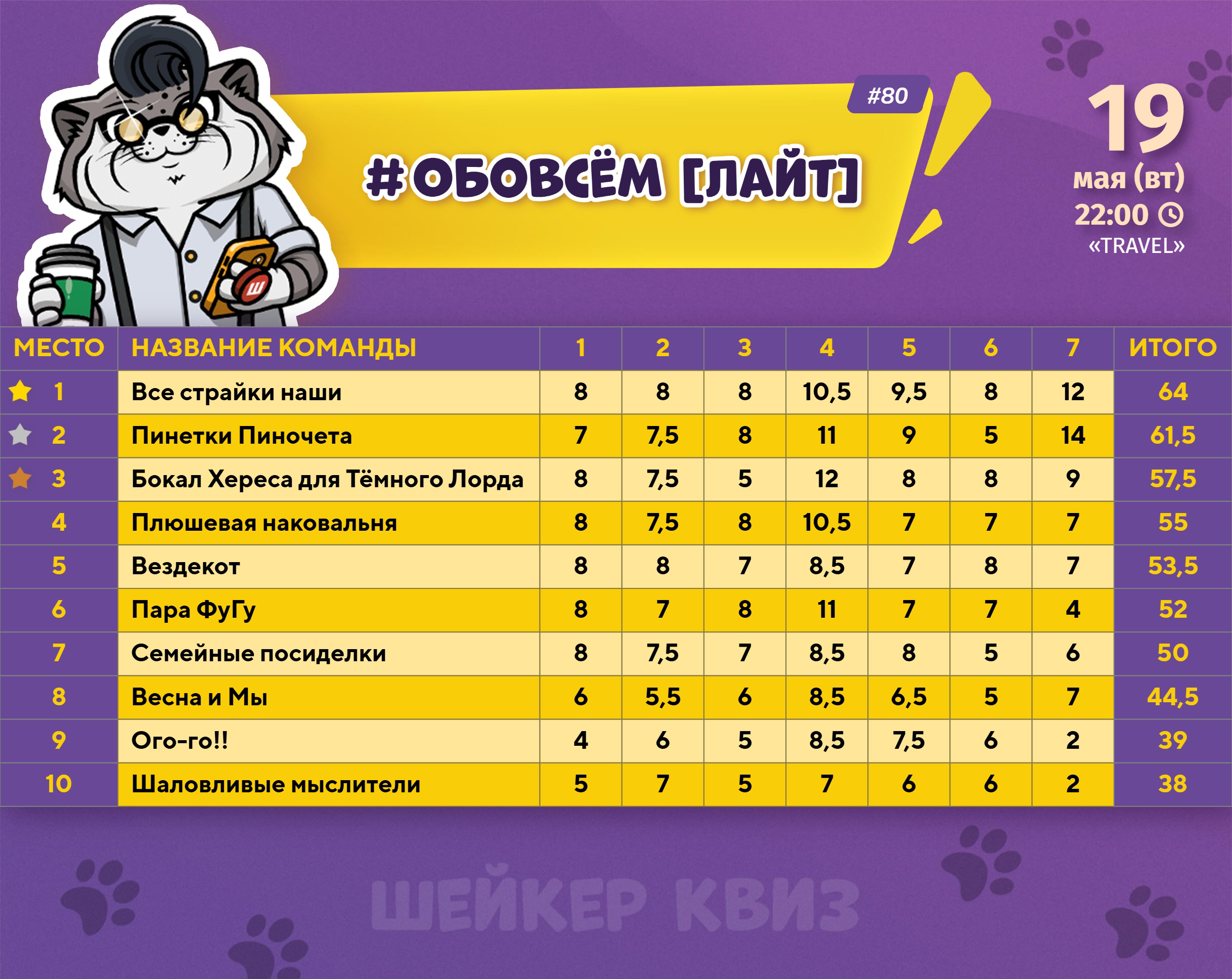 Превью к фотоальбому ОБОВСЁМ [ЛАЙТ] #80 (19.05.2026) 20:00 Travel